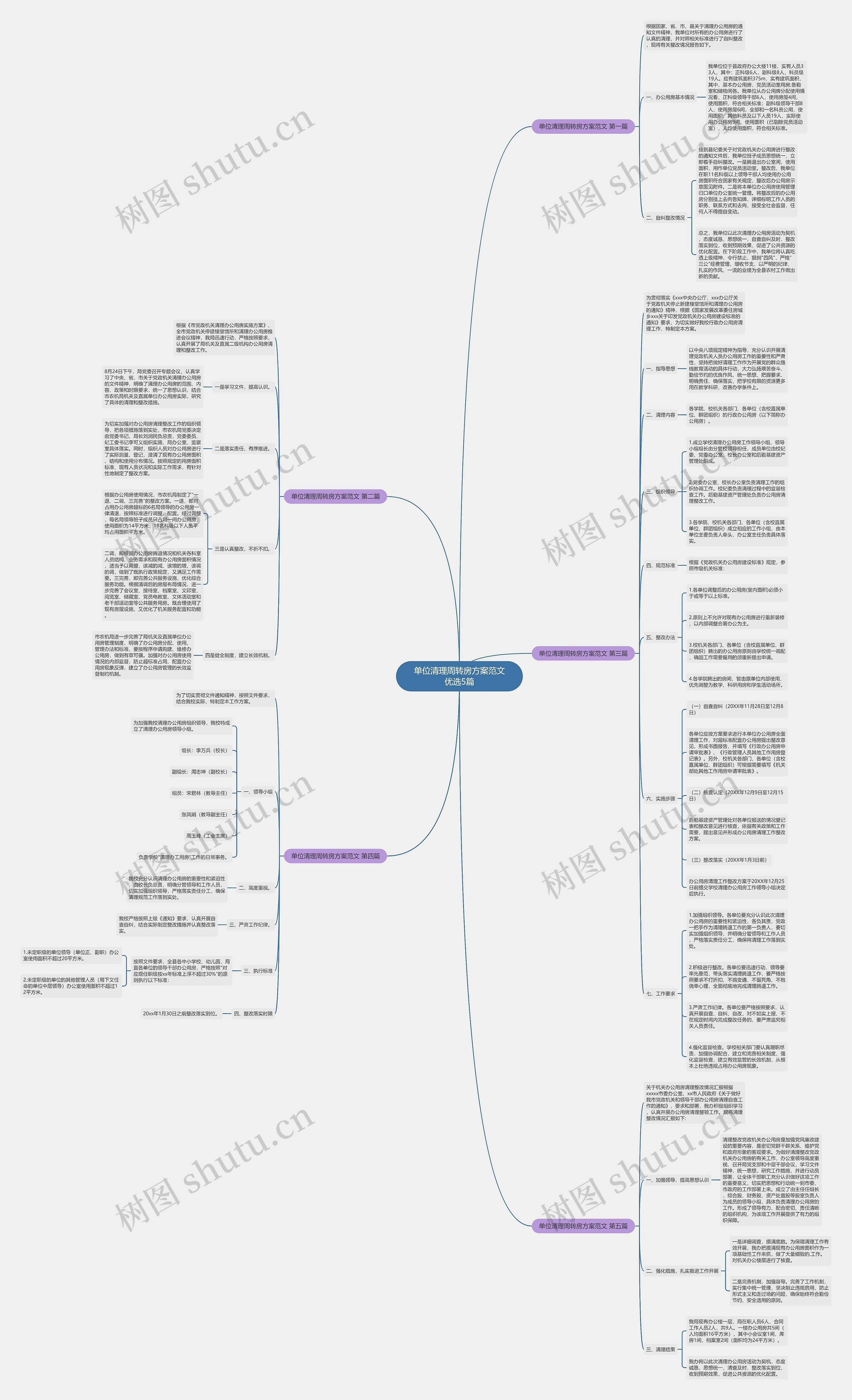单位清理周转房方案范文优选5篇思维导图
