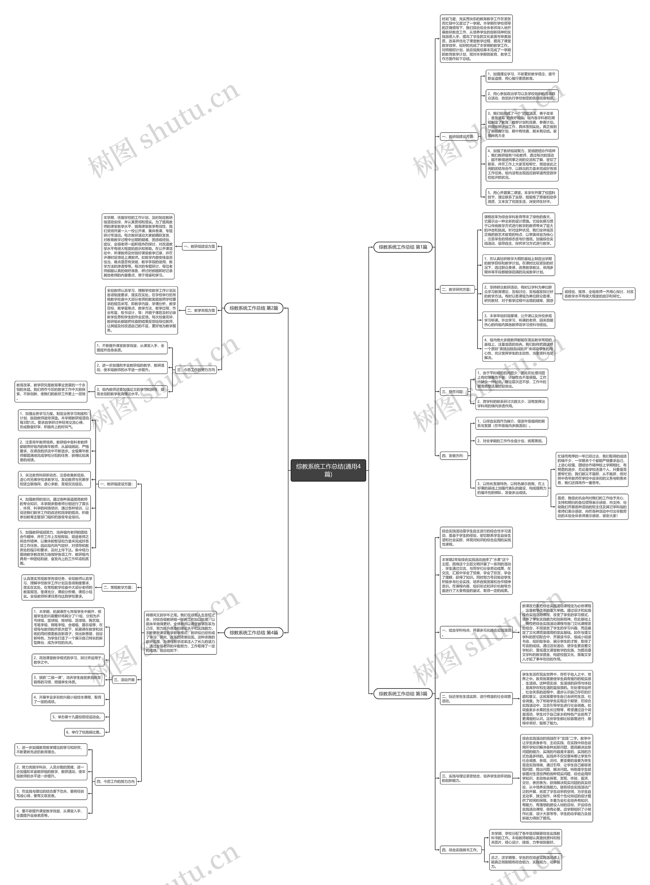 综教系统工作总结(通用4篇)思维导图