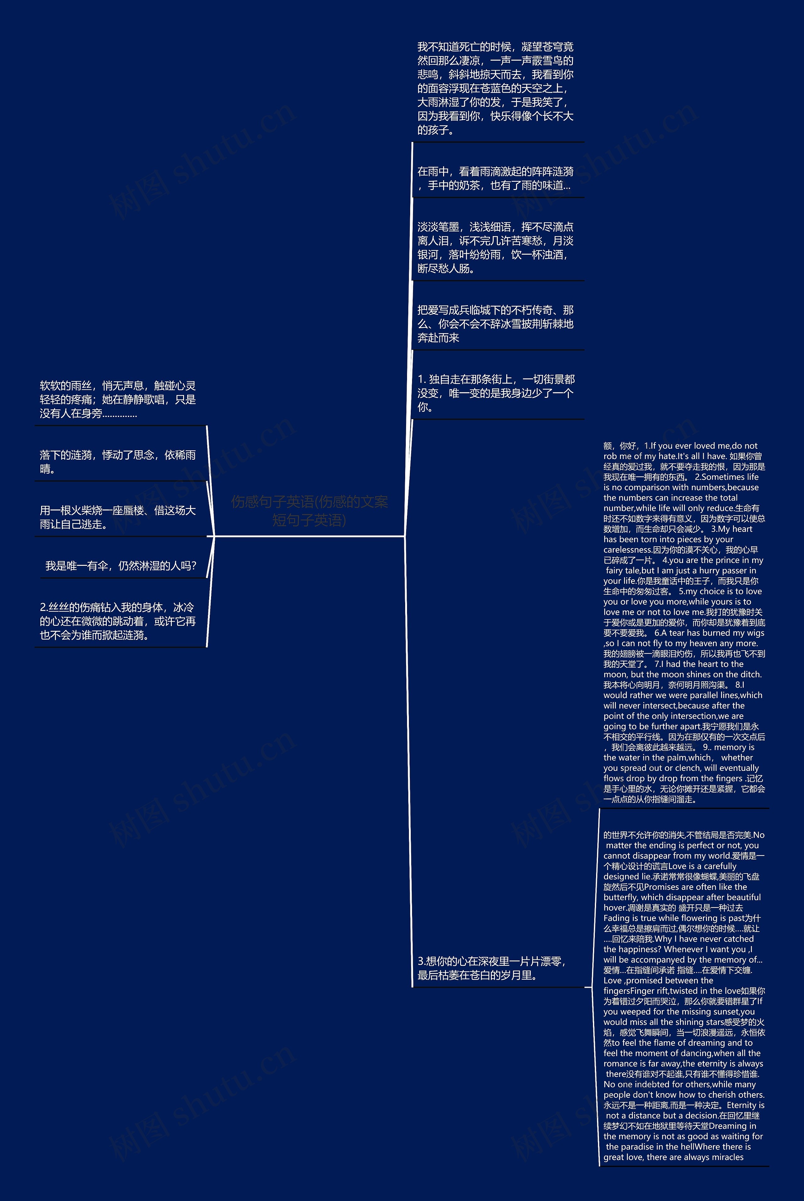 伤感句子英语(伤感的文案短句子英语)思维导图