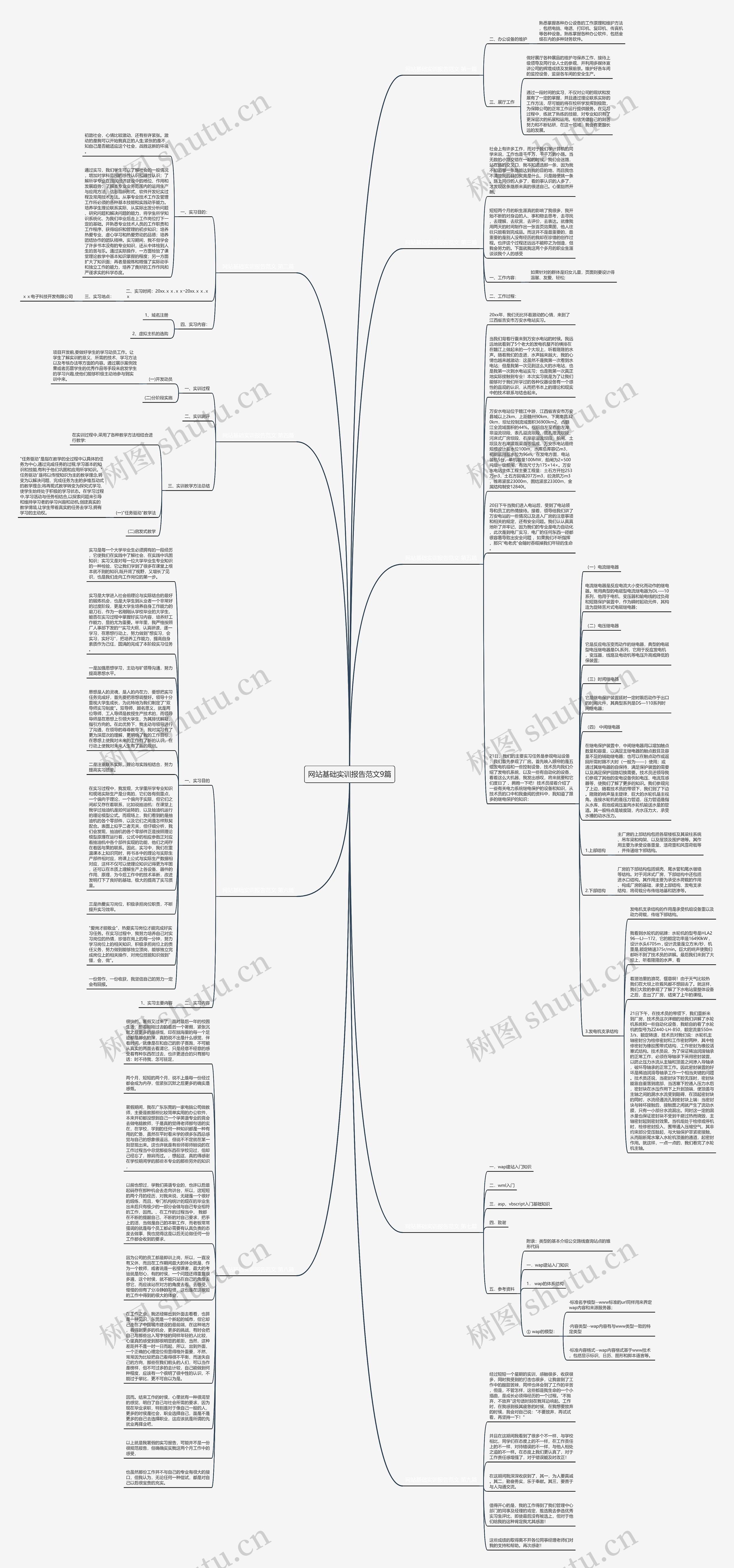 网站基础实训报告范文9篇思维导图