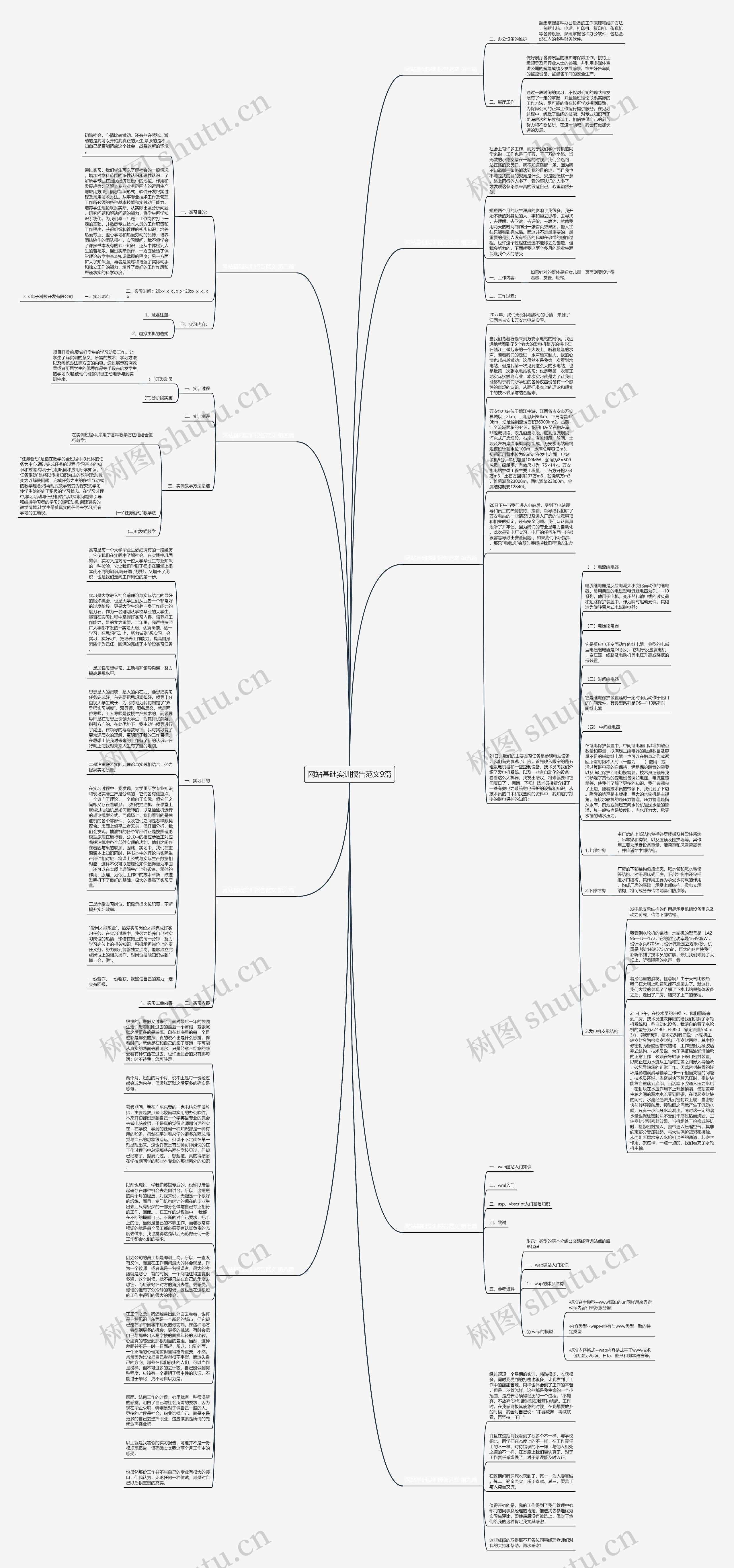 网站基础实训报告范文9篇思维导图高清图 网站基础实训报告范文9篇思维导图