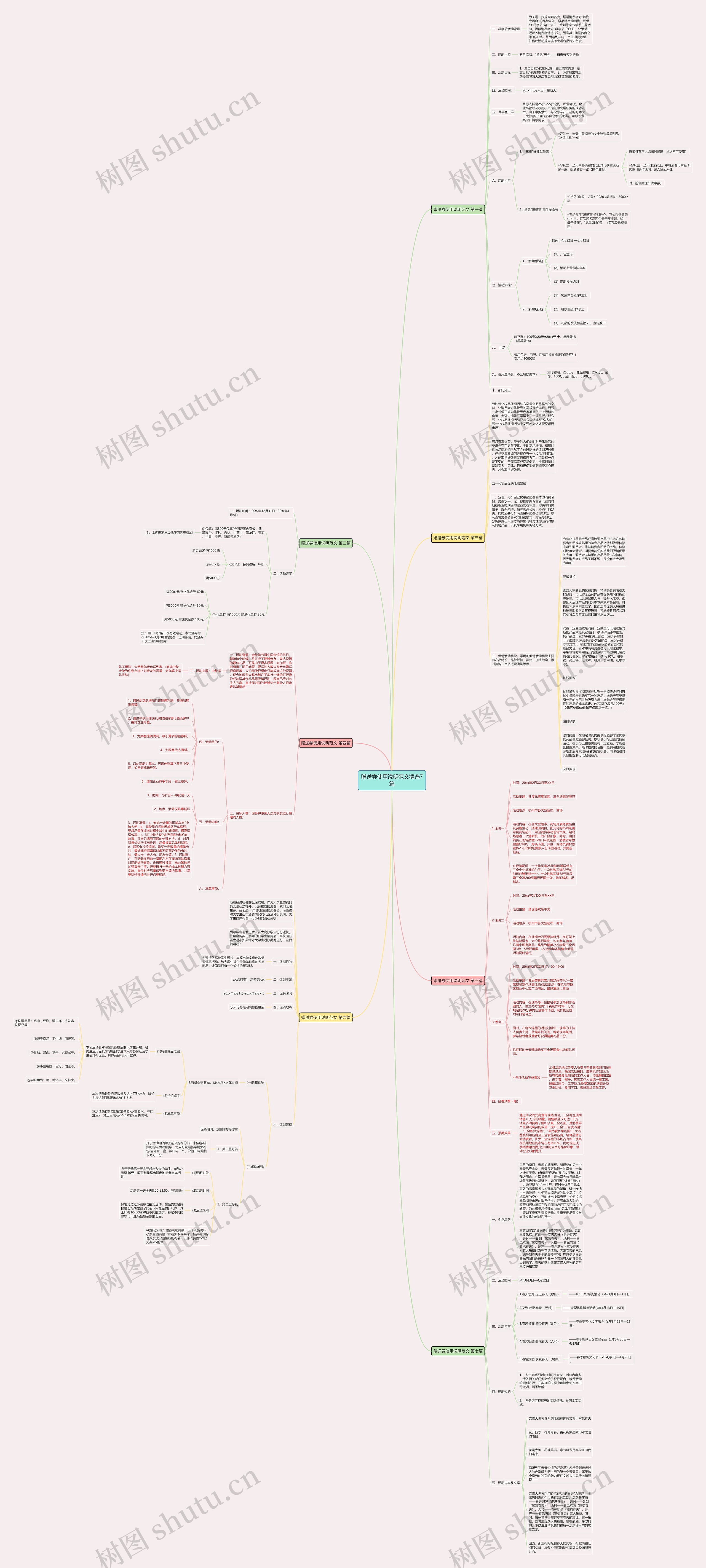 赠送券使用说明范文精选7篇思维导图