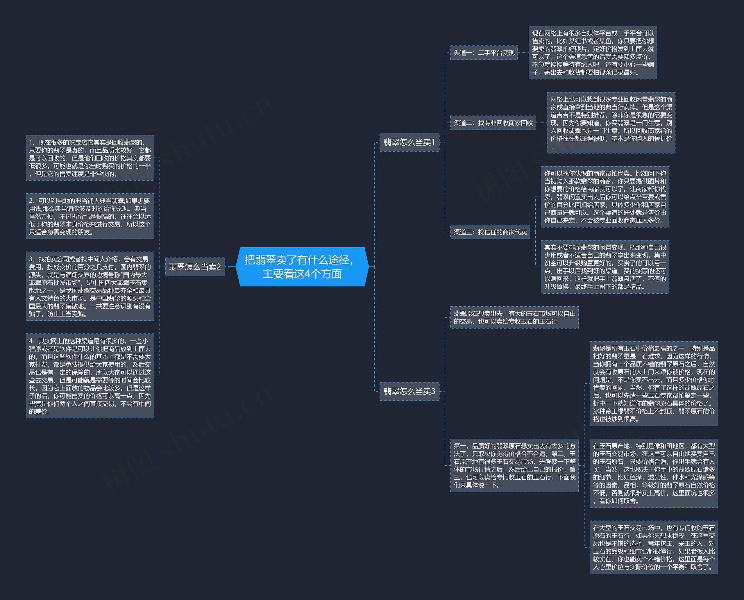 把翡翠卖了有什么途径,主要看这4个方面 把翡翠卖了有什么途径,主要看这4个方面