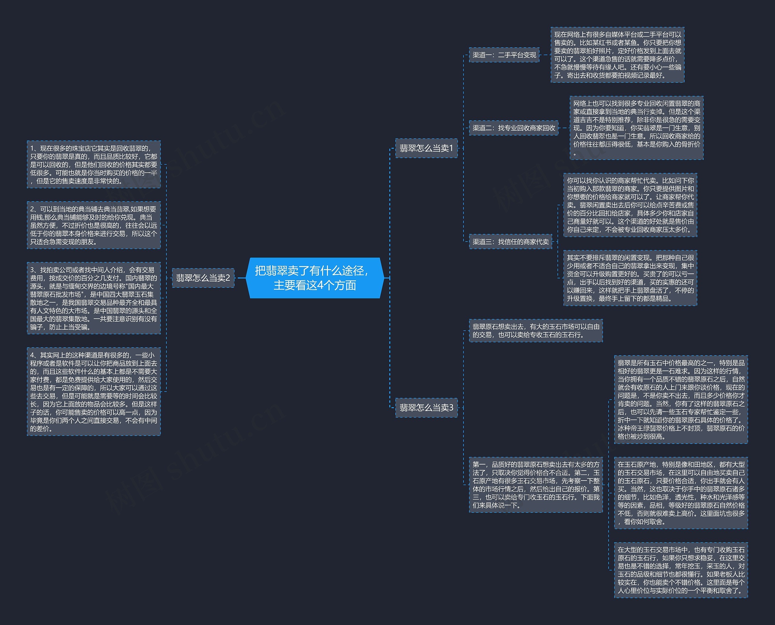 把翡翠卖了有什么途径，主要看这4个方面思维导图