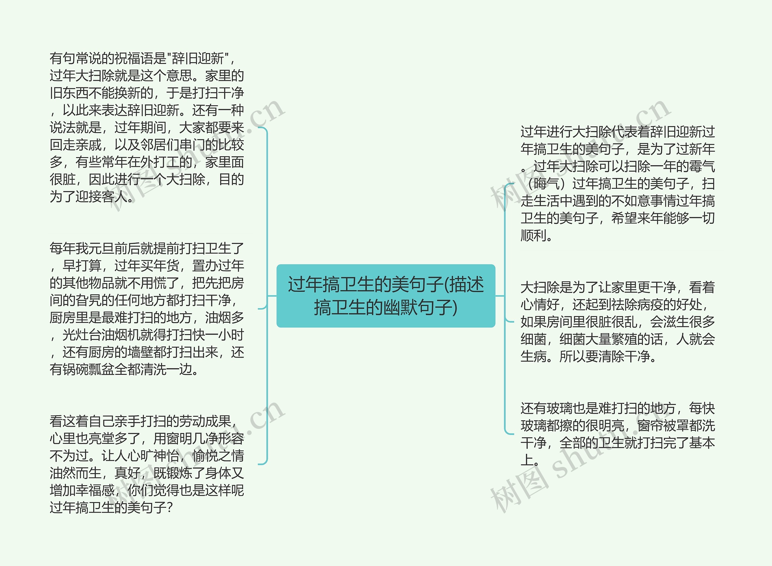 过年搞卫生的美句子(描述搞卫生的幽默句子)思维导图