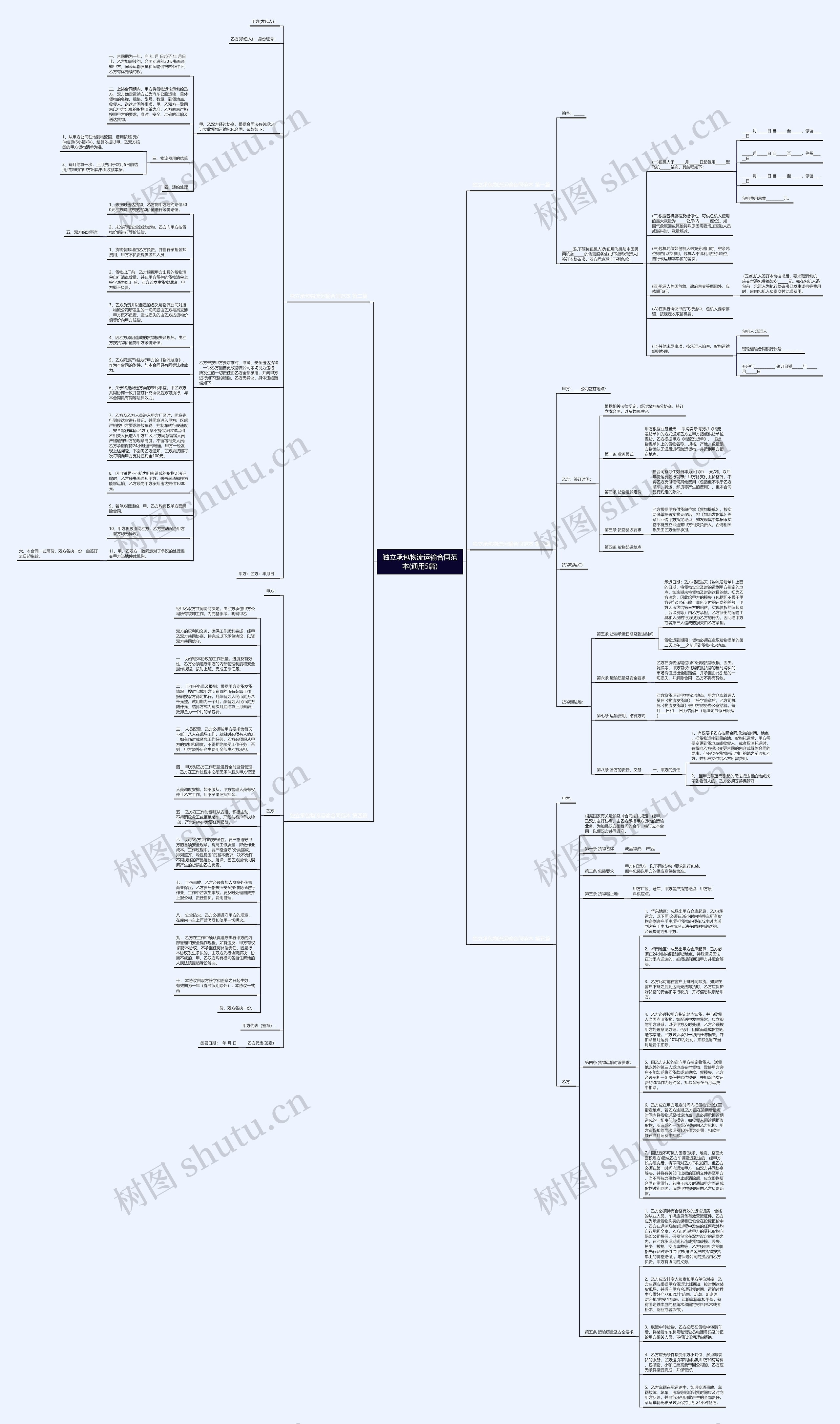 独立承包物流运输合同范本(通用5篇)思维导图