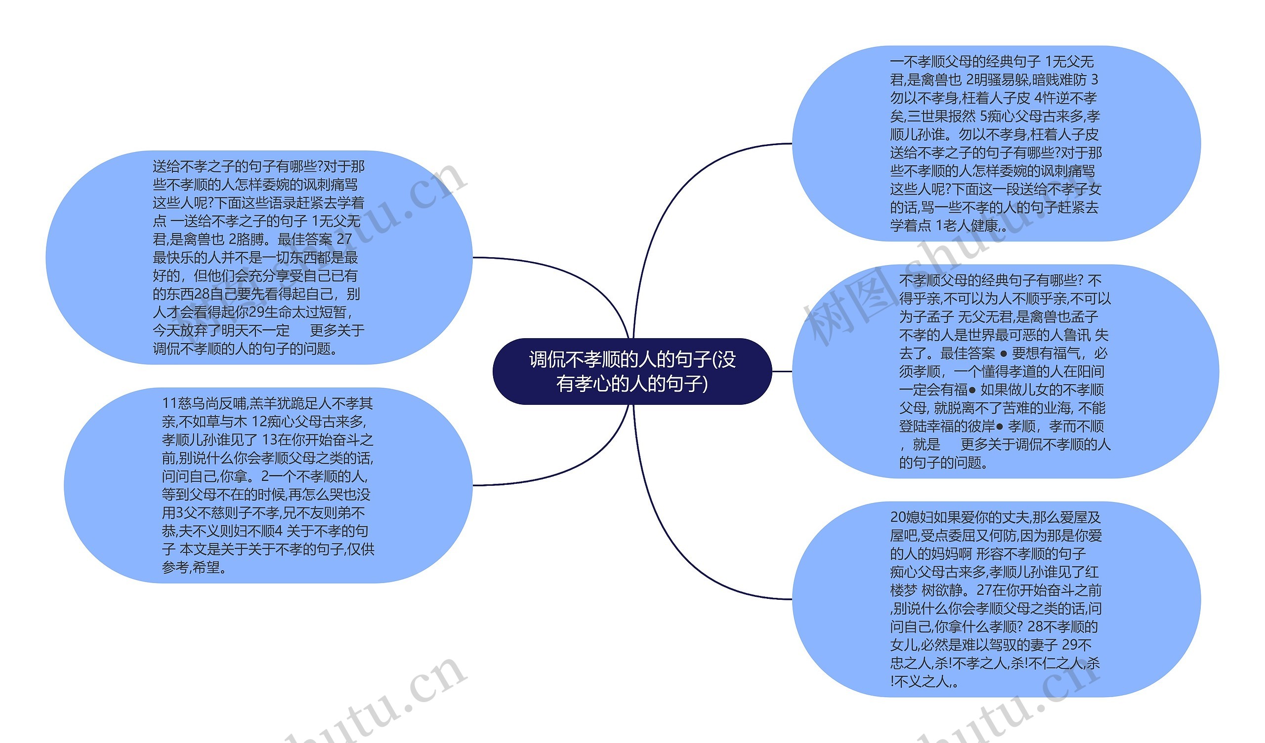 调侃不孝顺的人的句子(没有孝心的人的句子)思维导图