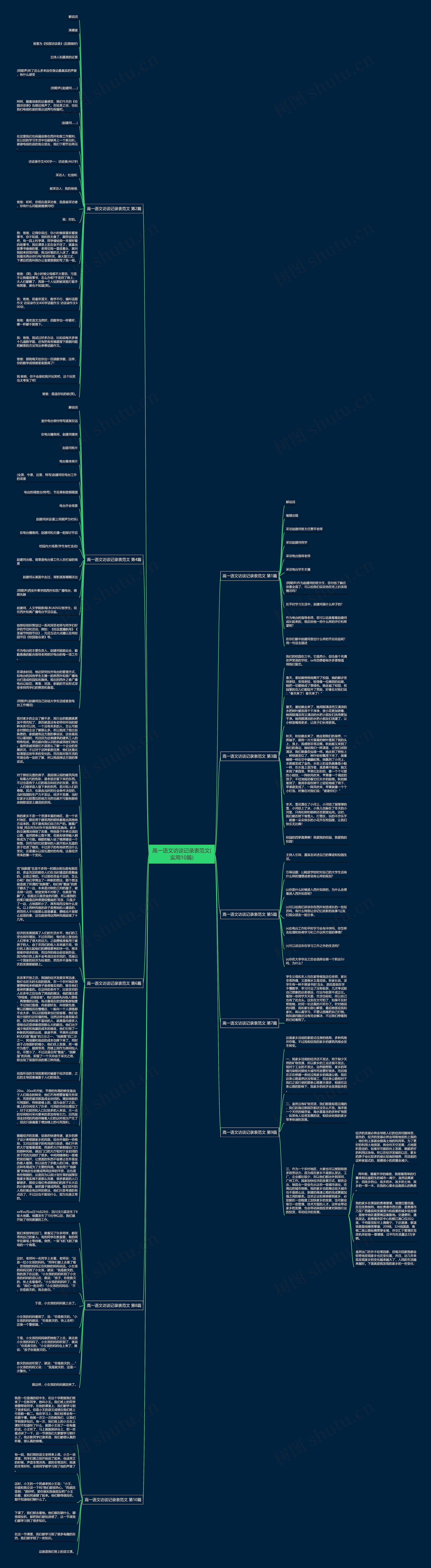 高一语文访谈记录表范文(实用10篇)思维导图