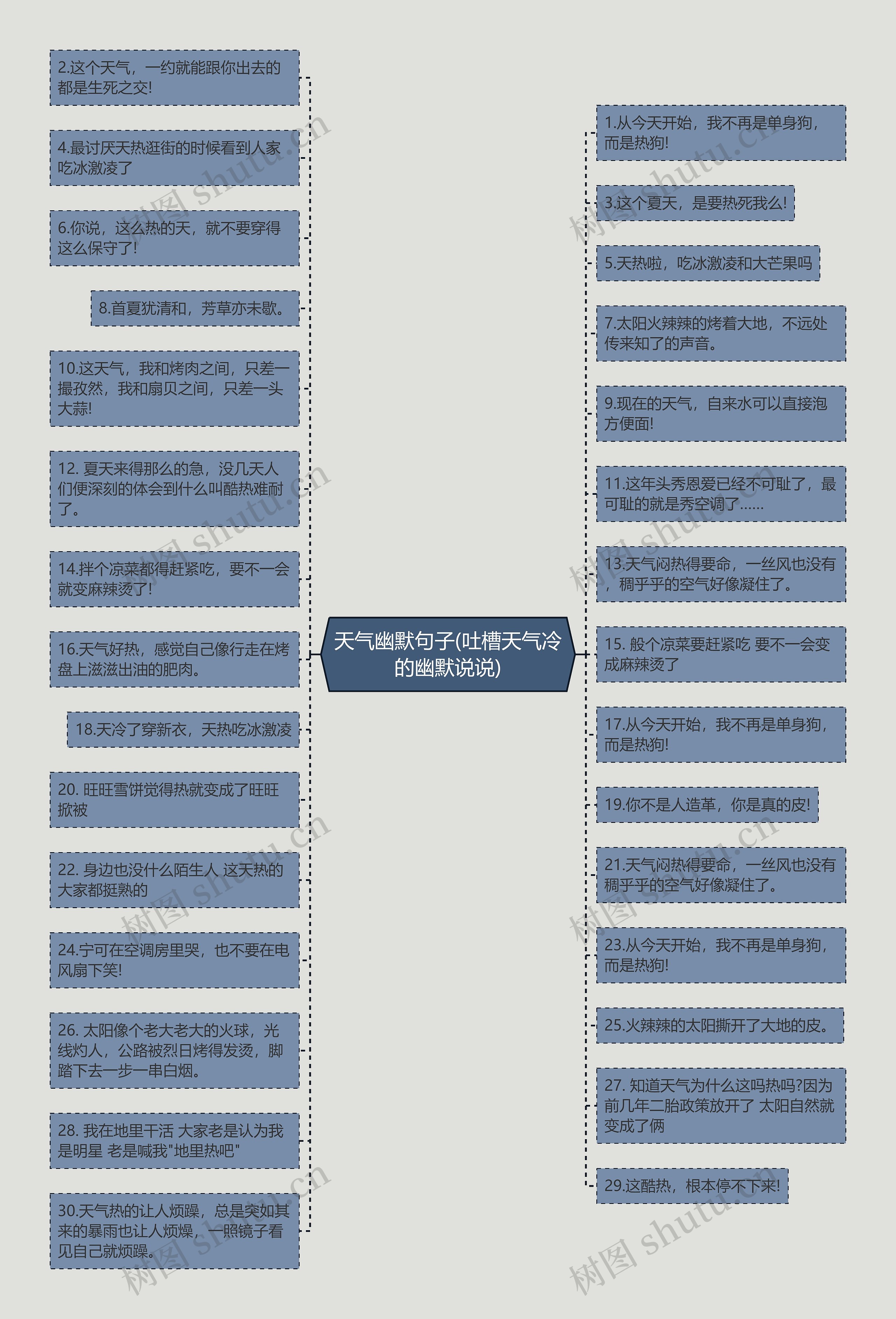 天气幽默句子(吐槽天气冷的幽默说说)思维导图