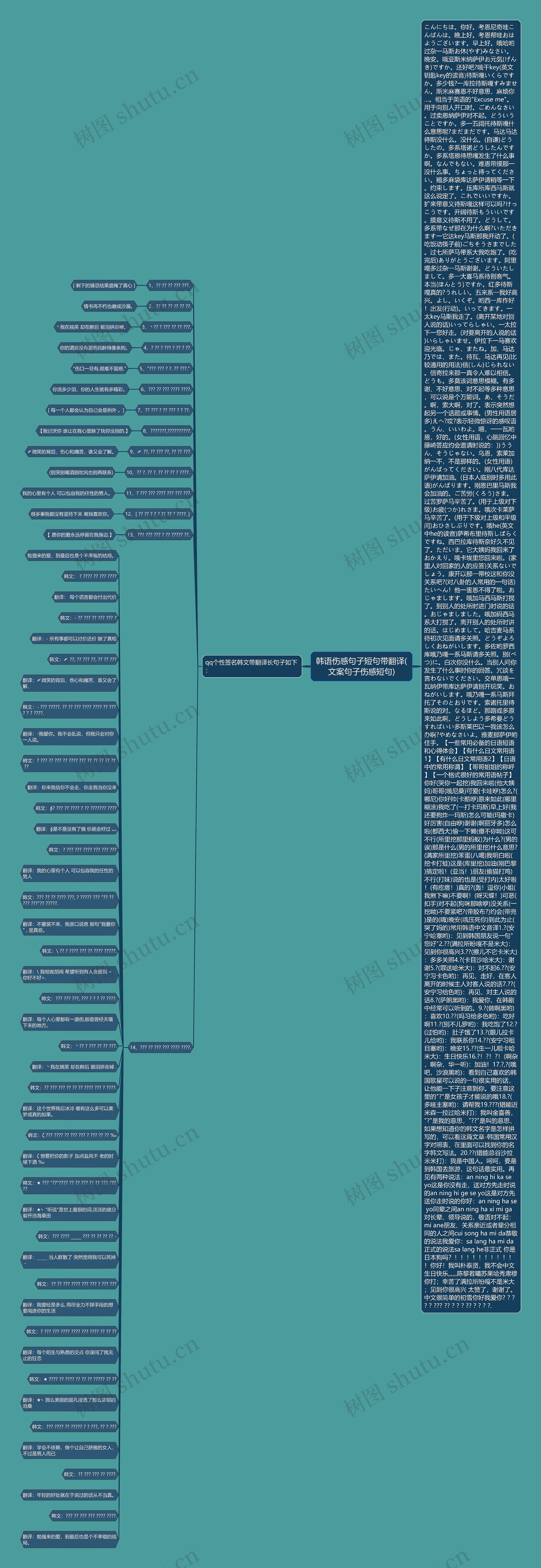 韩语伤感句子短句带翻译(文案句子伤感短句)思维导图