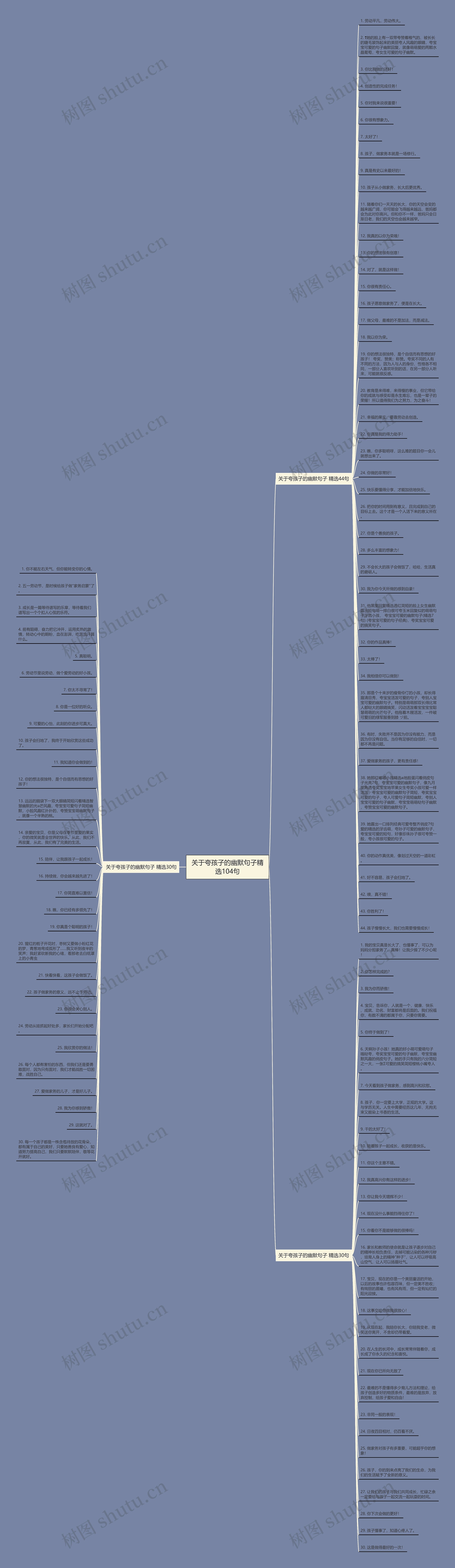 关于夸孩子的幽默句子精选104句思维导图