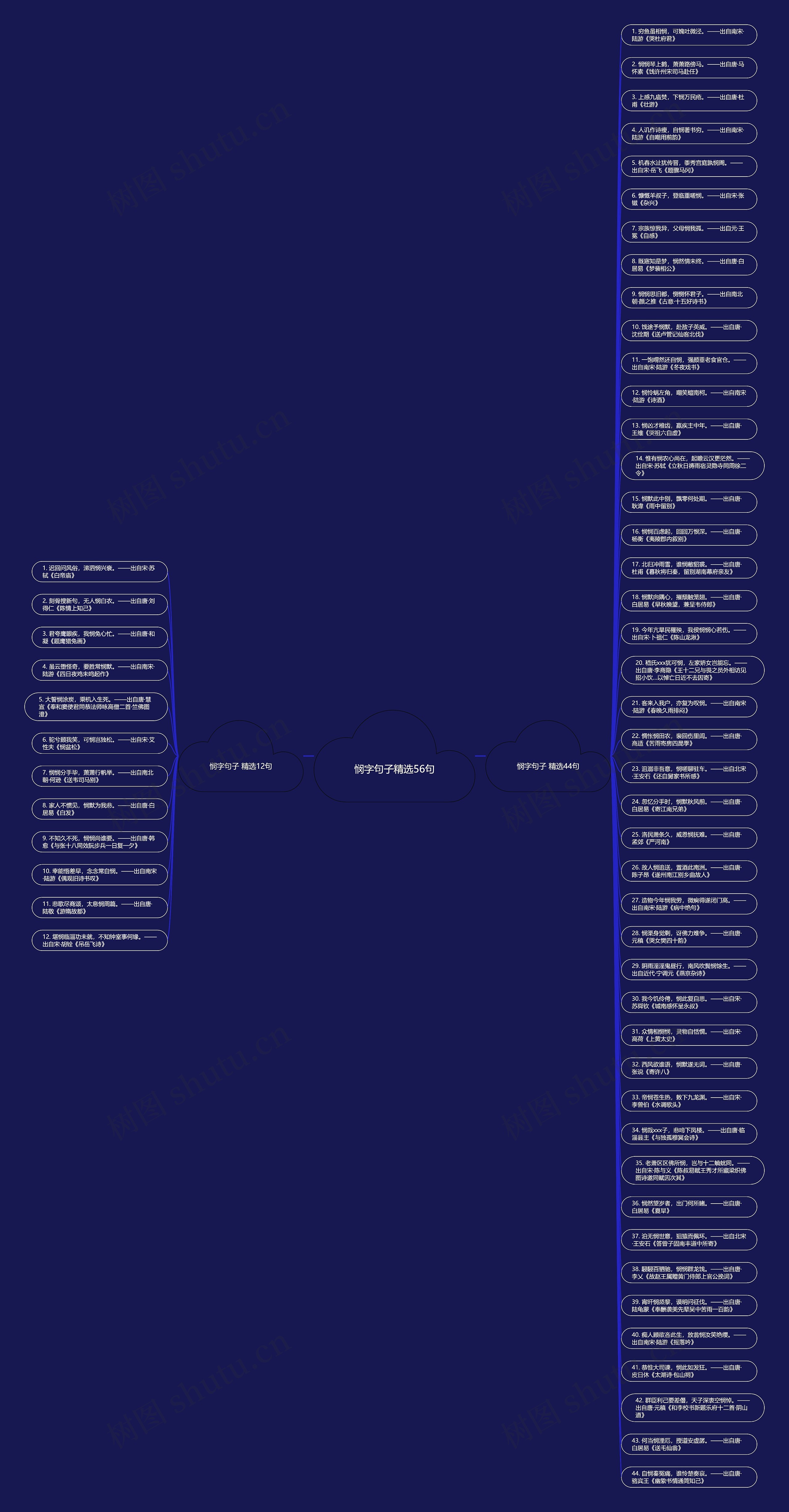 悯字句子精选56句思维导图