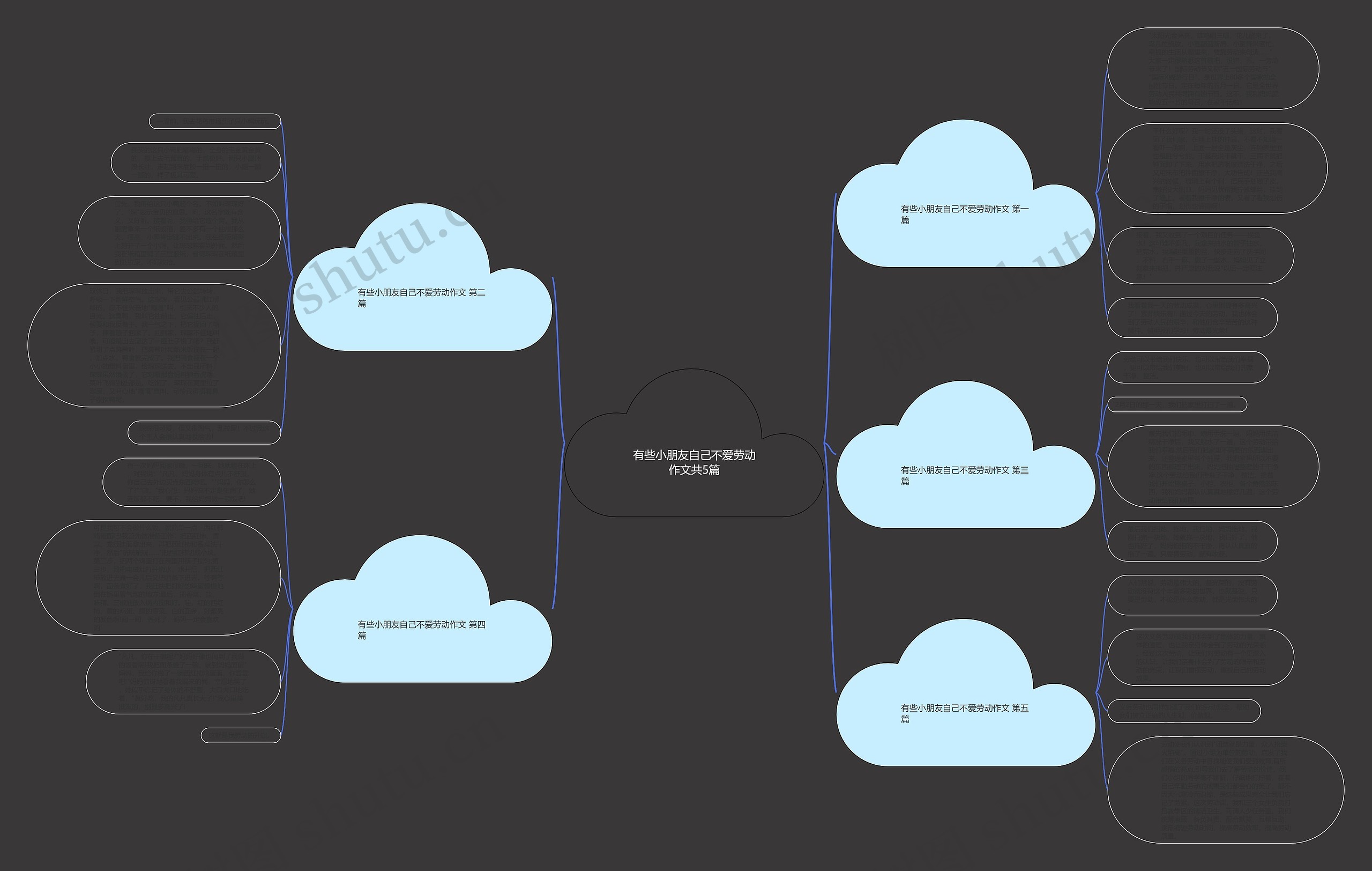 有些小朋友自己不爱劳动作文共5篇思维导图