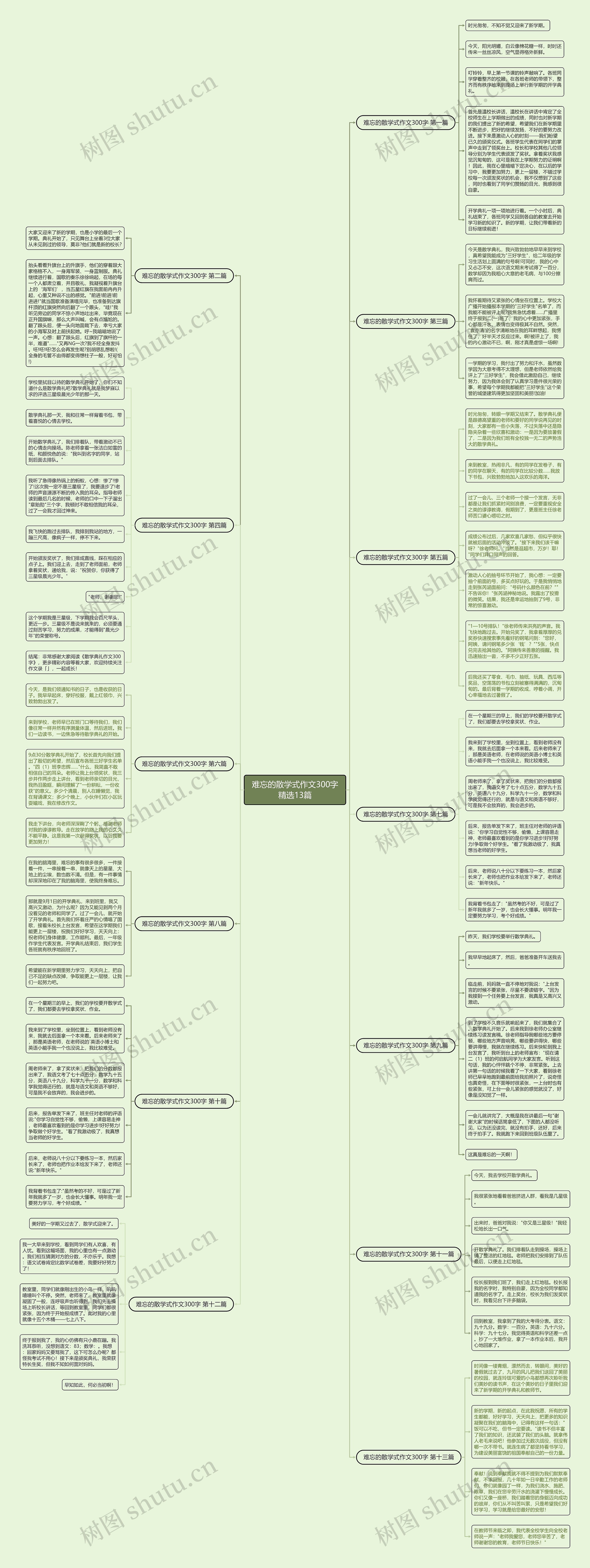 难忘的散学式作文300字精选13篇思维导图
