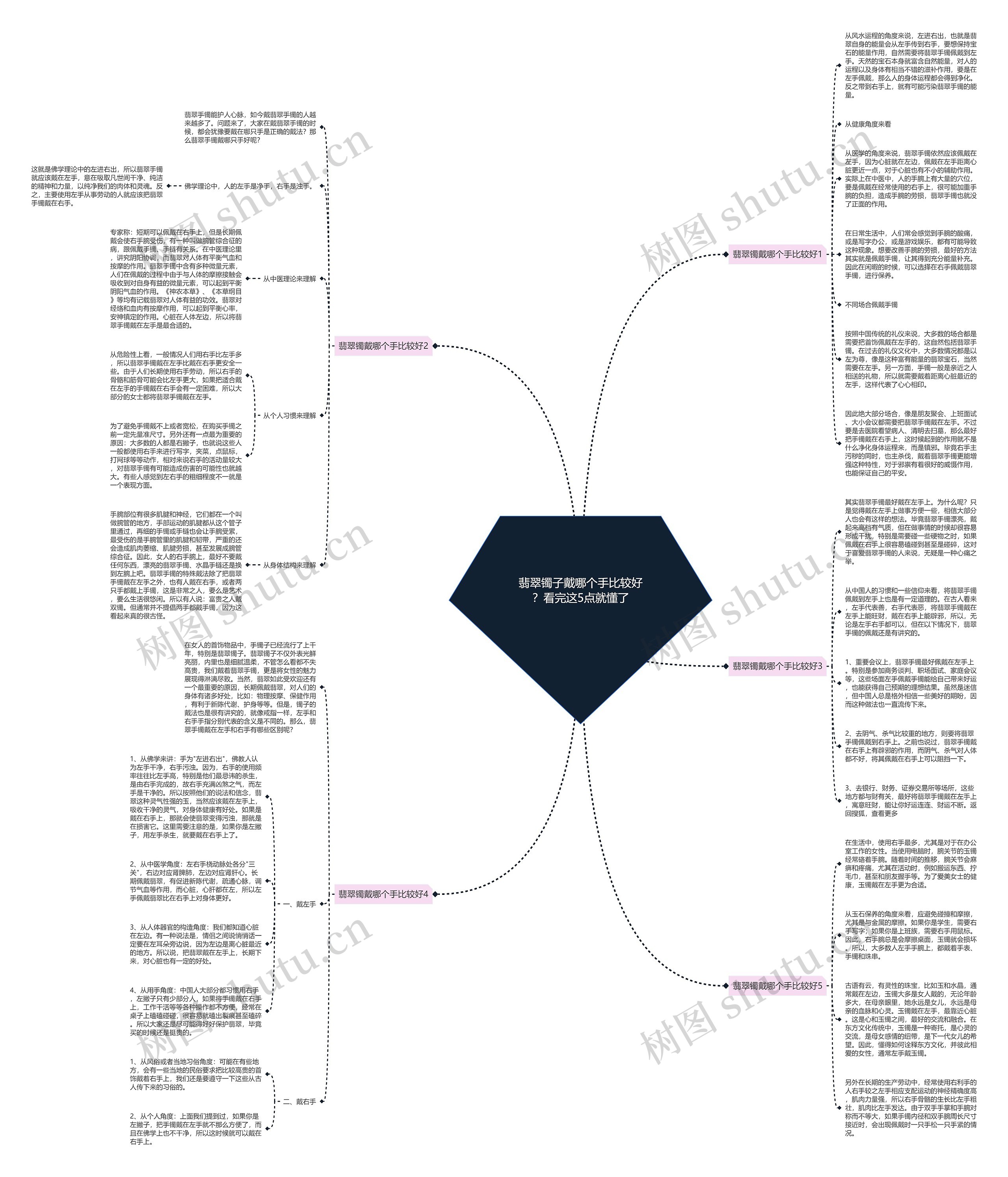翡翠镯子戴哪个手比较好？看完这5点就懂了思维导图