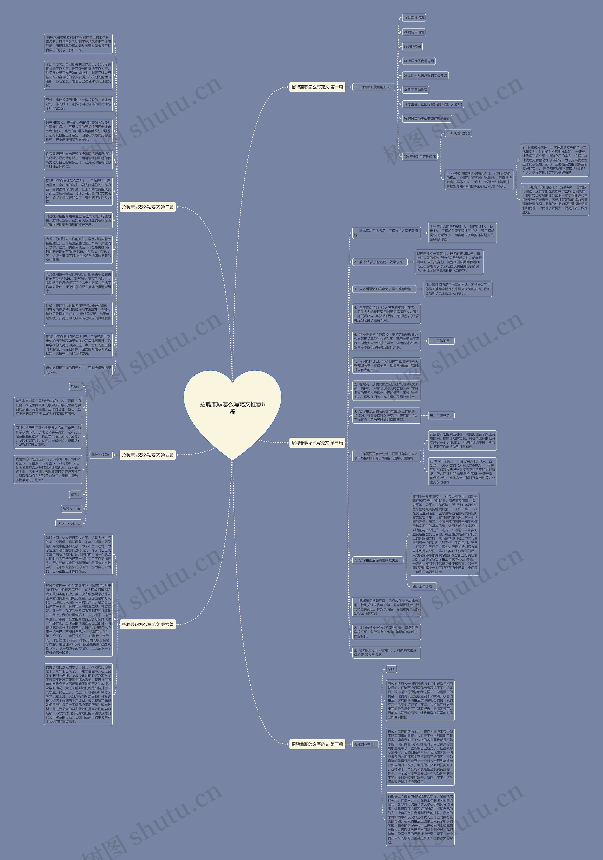 招聘兼职怎么写范文推荐6篇思维导图