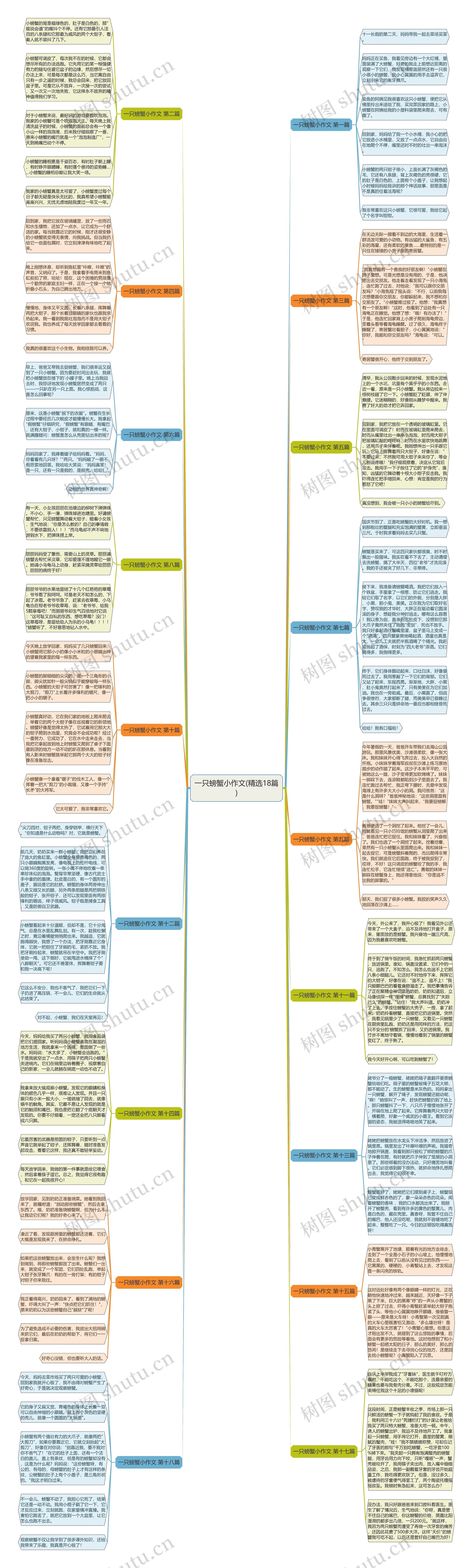 一只螃蟹小作文(精选18篇)思维导图