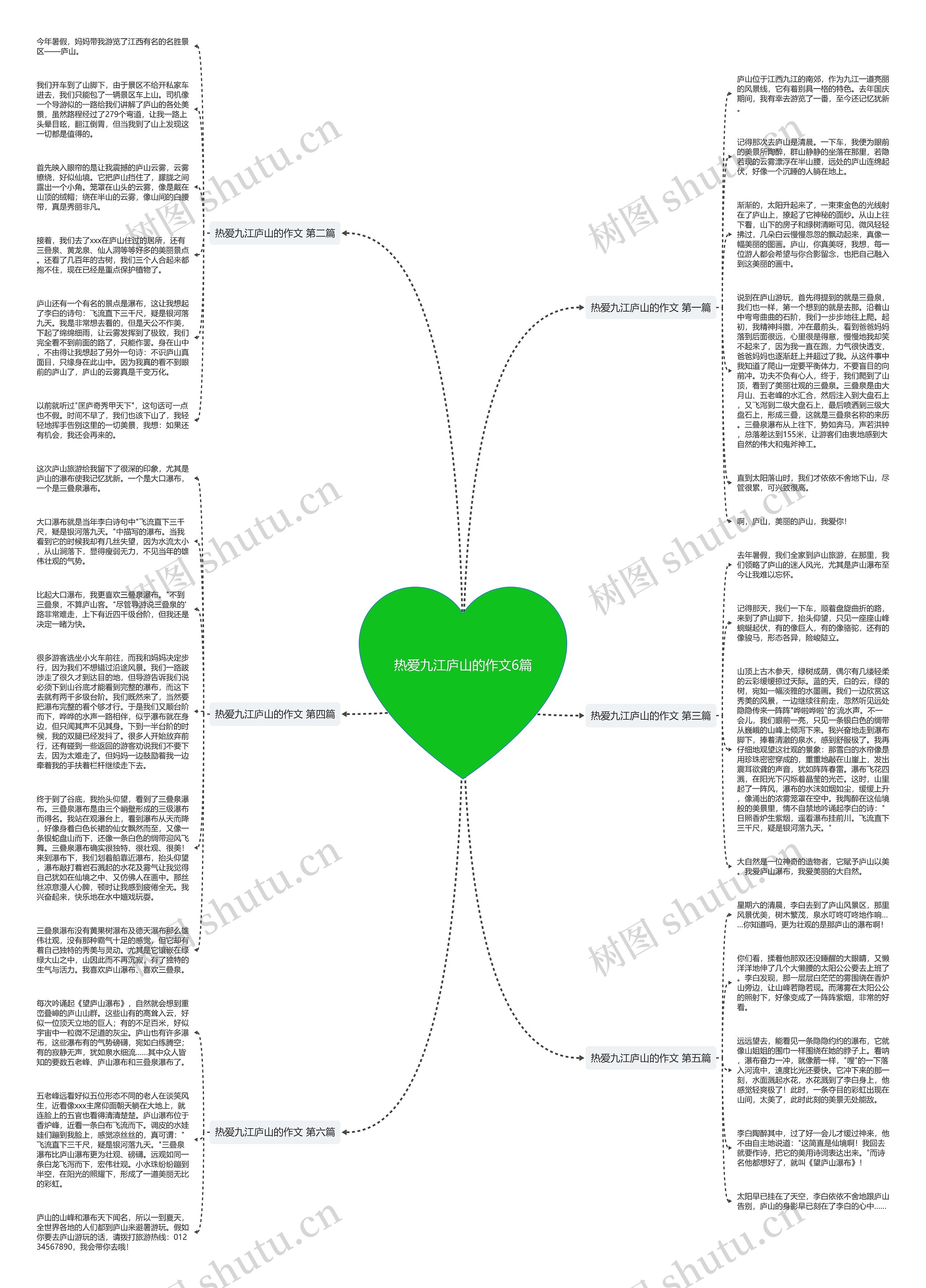 热爱九江庐山的作文6篇思维导图