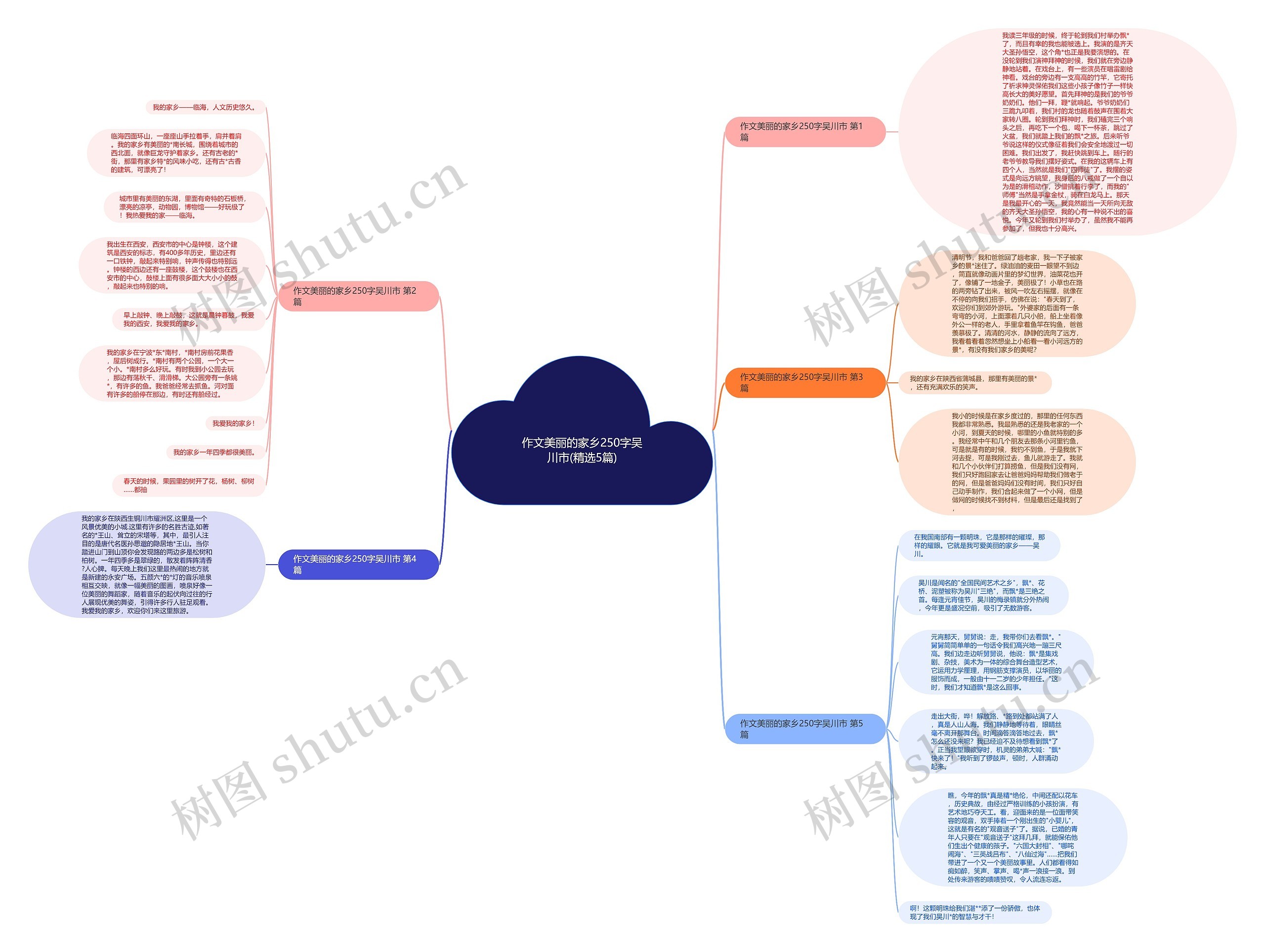 作文美丽的家乡250字吴川市(精选5篇)思维导图