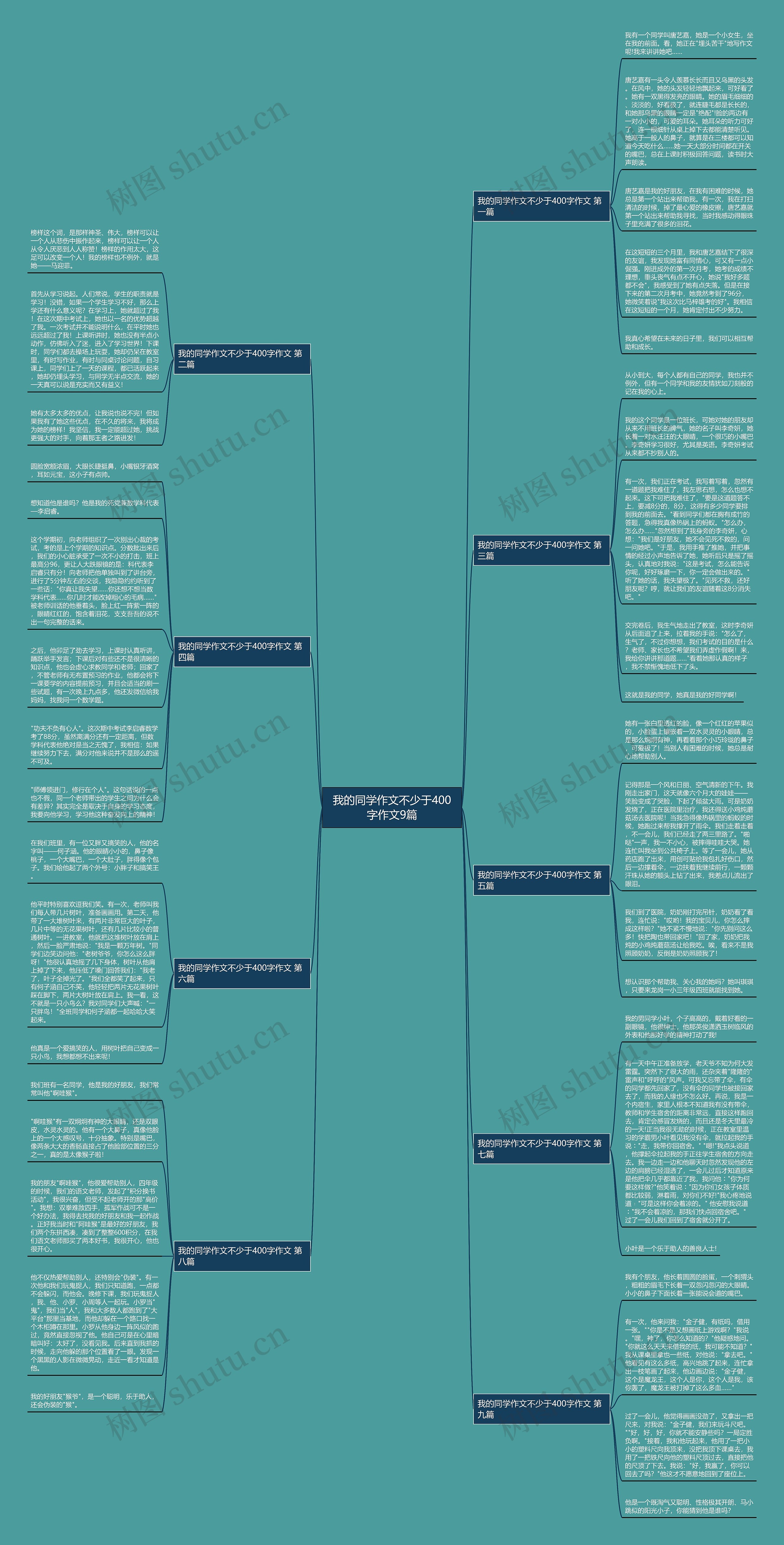 我的同学作文不少于400字作文9篇思维导图