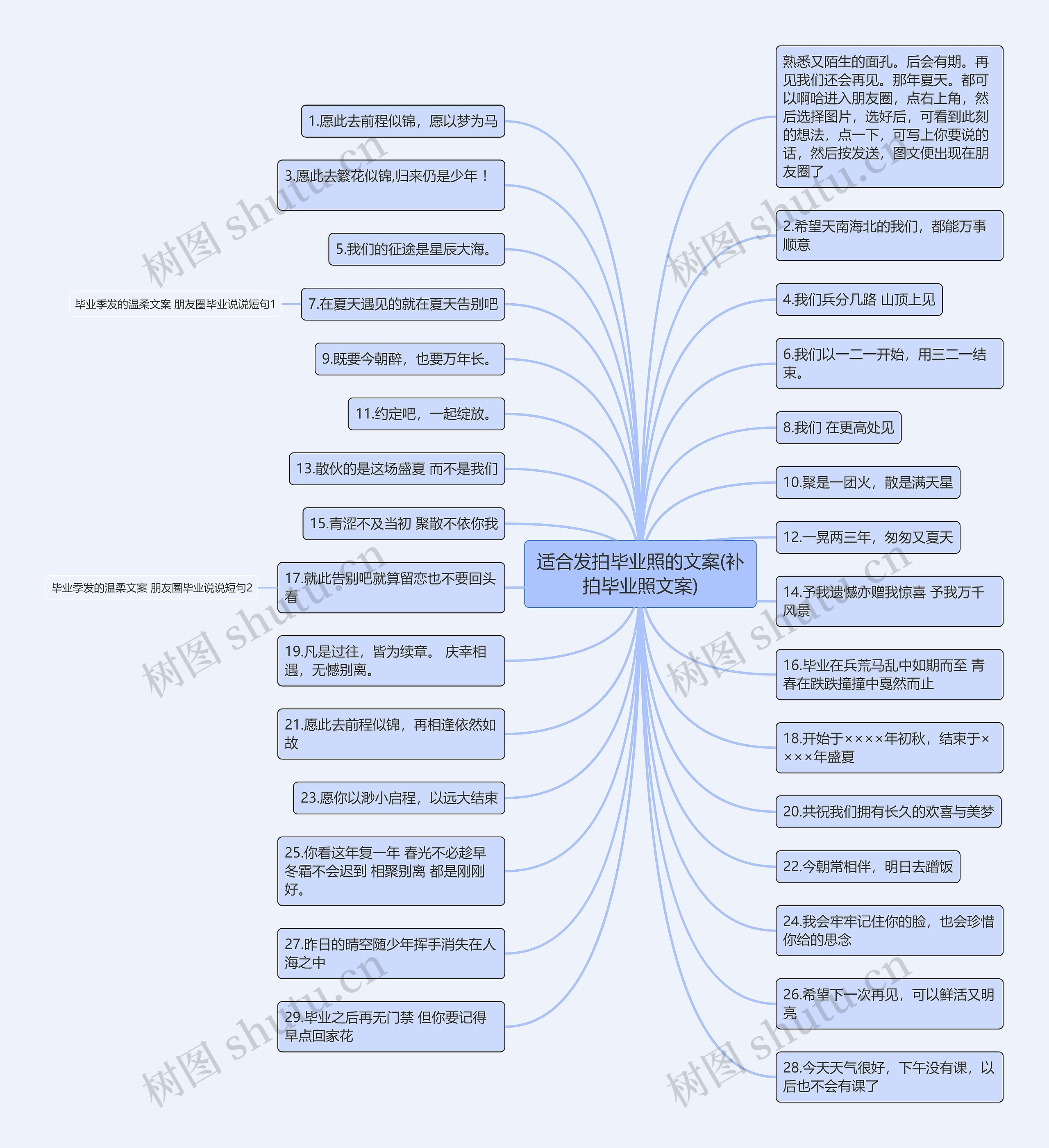 适合发拍毕业照的文案(补拍毕业照文案)思维导图