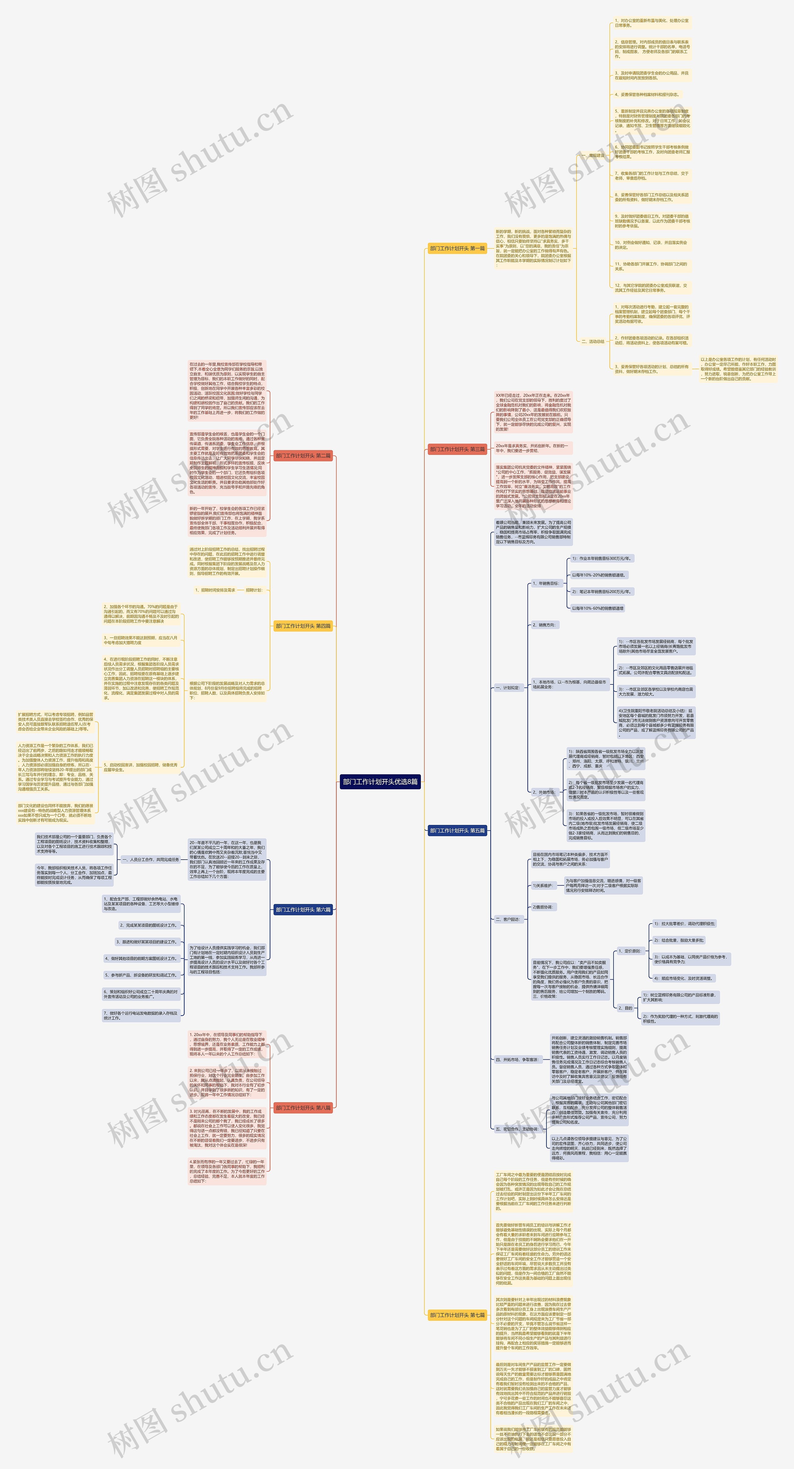 部门工作计划开头优选8篇思维导图