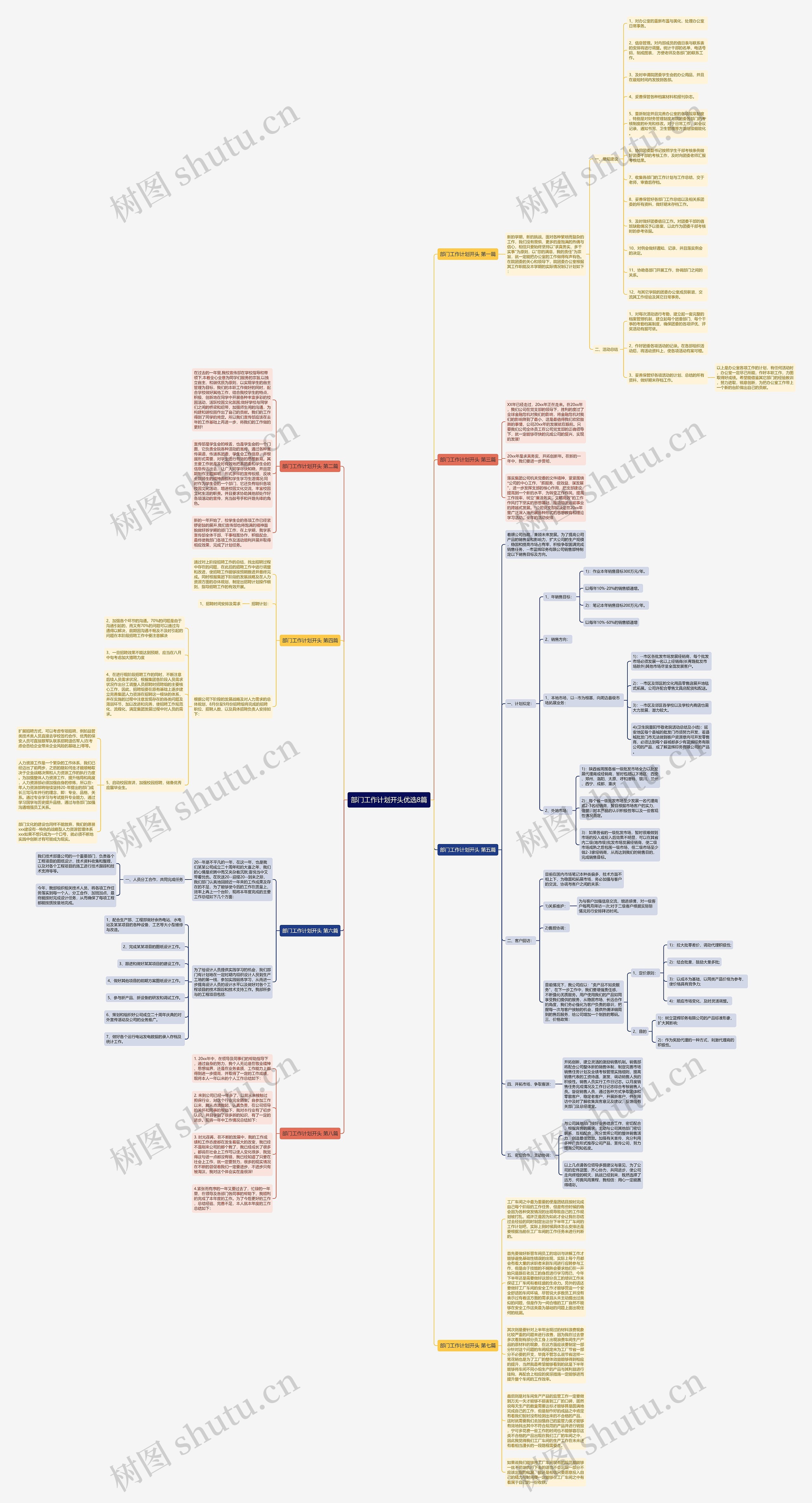 部门工作计划开头优选8篇 部门工作计划开头优选8篇
