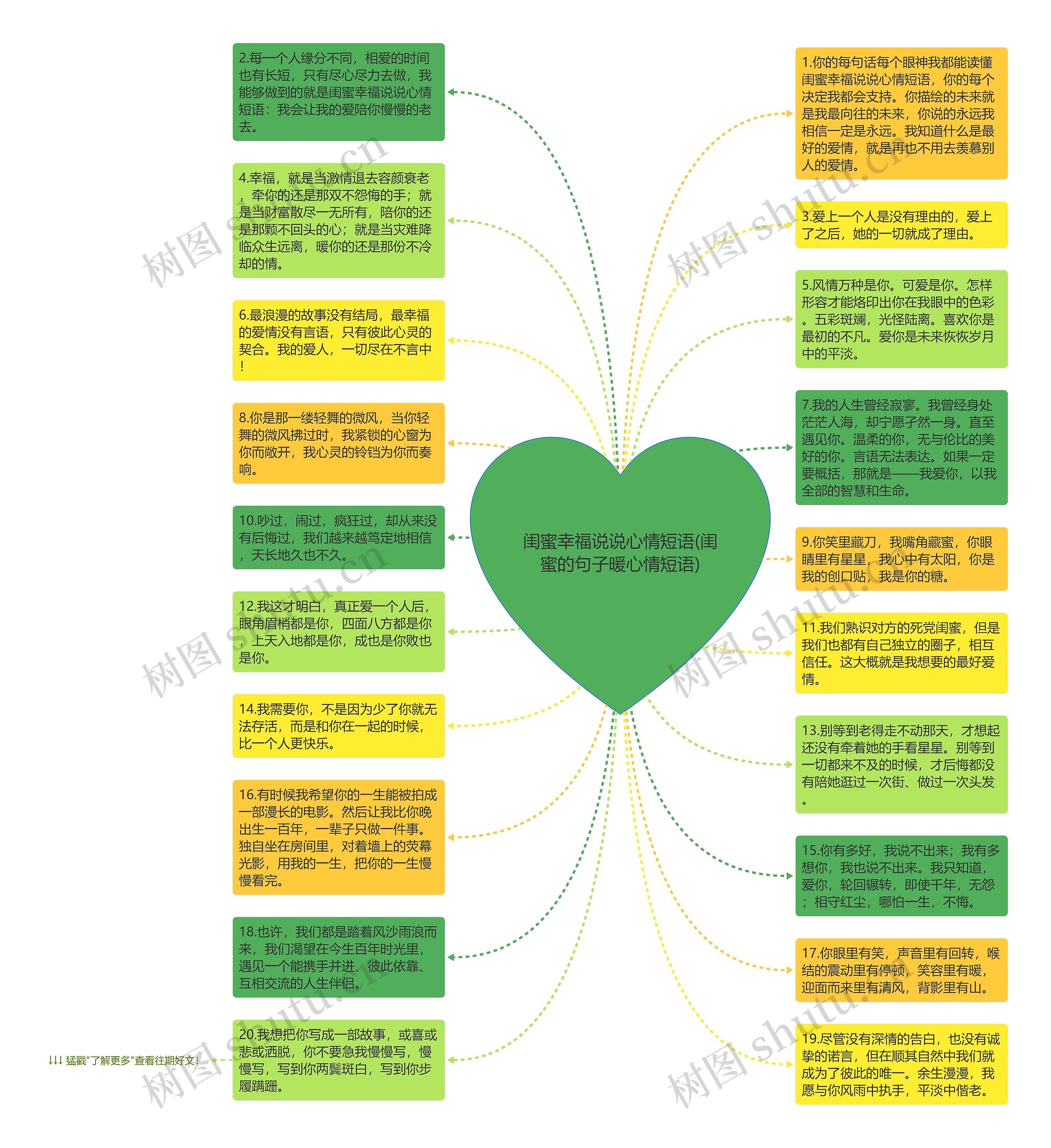 闺蜜幸福说说心情短语(闺蜜的句子暖心情短语)思维导图