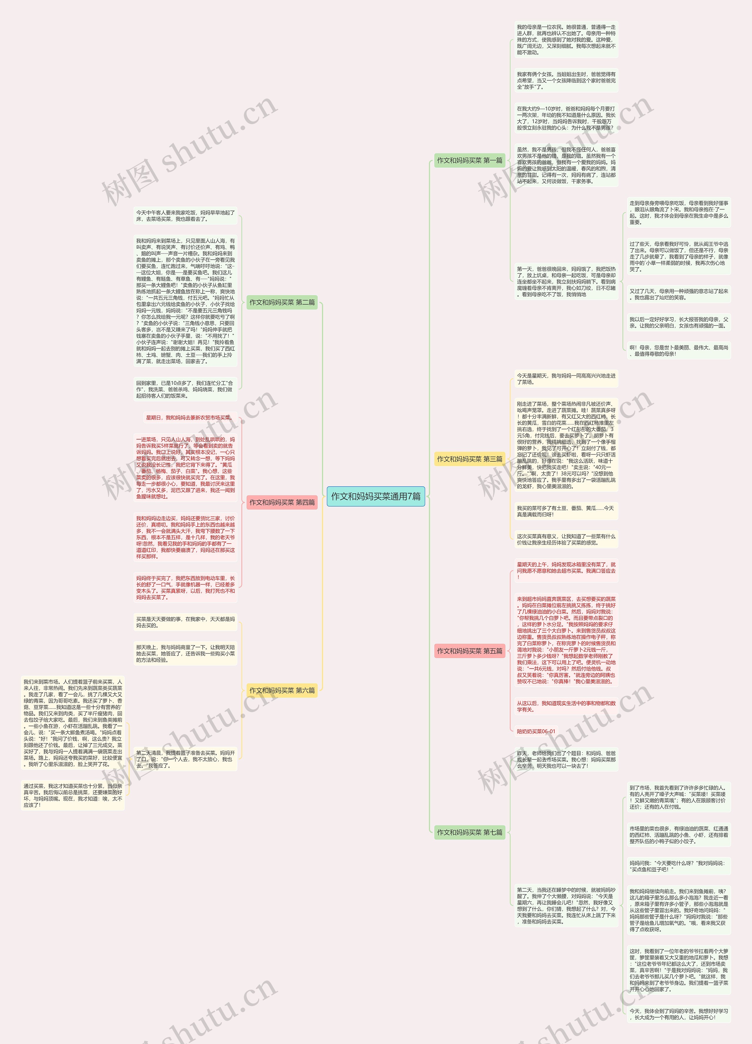 作文和妈妈买菜通用7篇 作文和妈妈买菜通用7篇