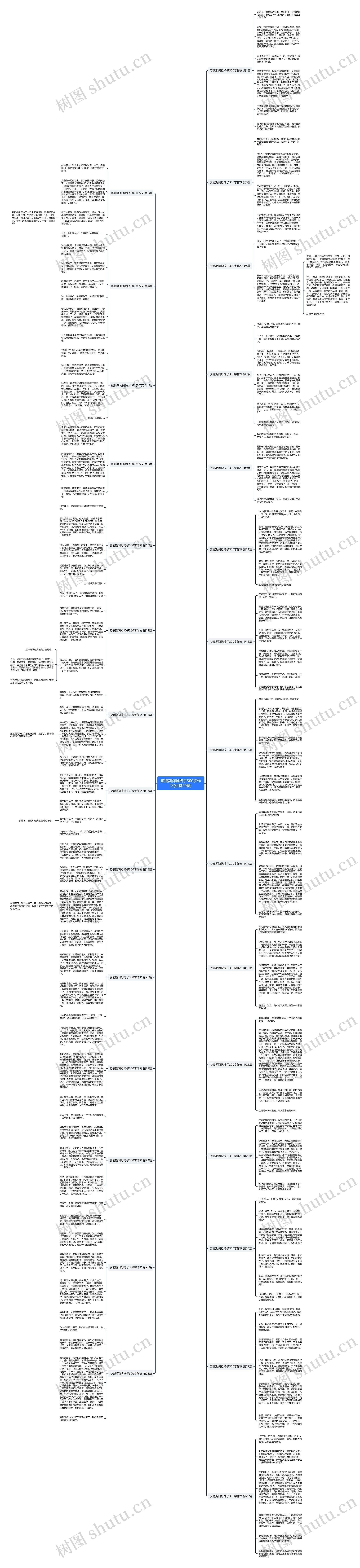 疫情期间抢椅子300字作文(必备29篇)思维导图