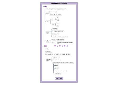 张天天微专题24《海水的运动》知识点思维导图