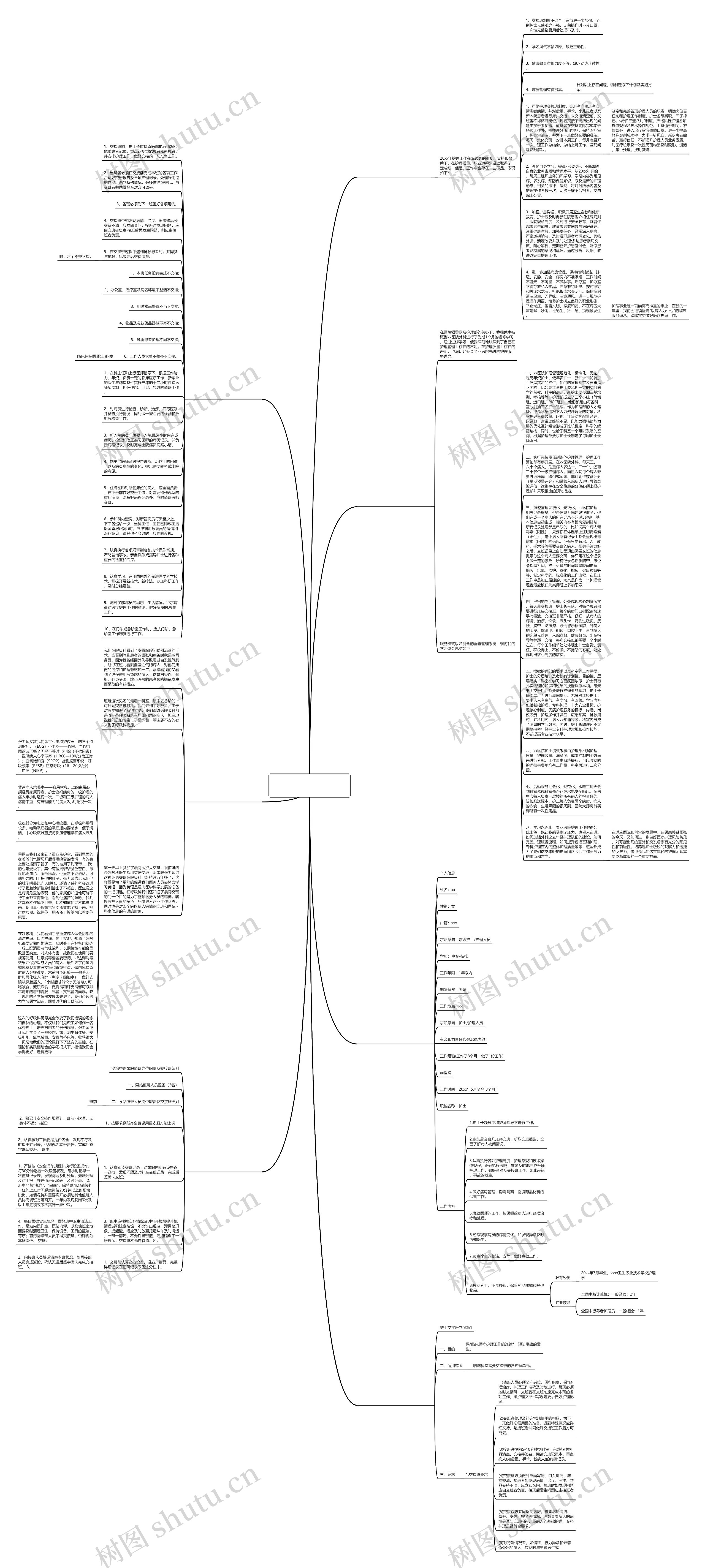 交班护理记录单书写范文推荐7篇思维导图