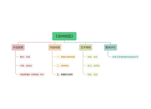 《洛神赋图》