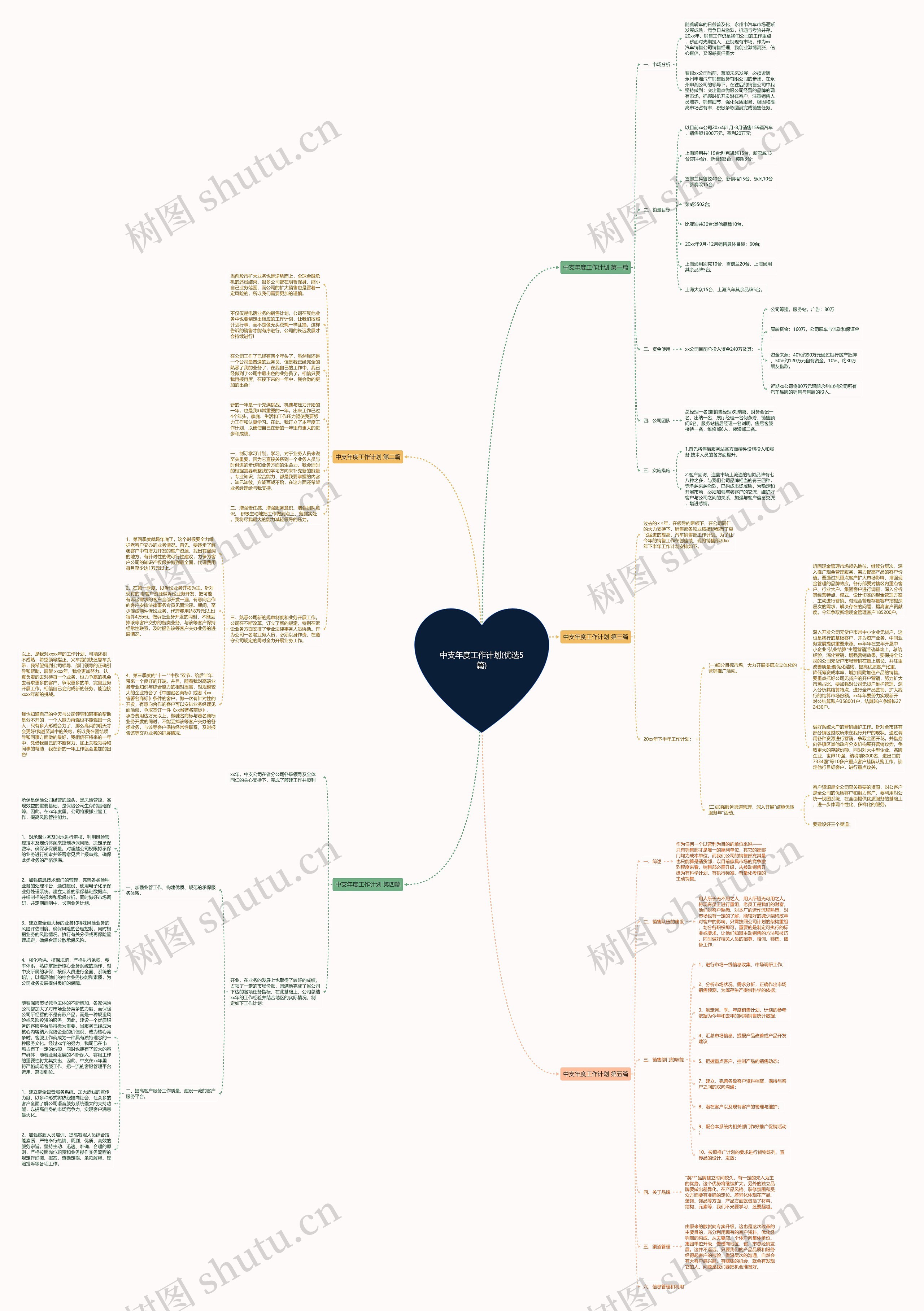 中支年度工作计划(优选5篇)思维导图高清图 中支年度工作计划(优选5篇)思维导图
