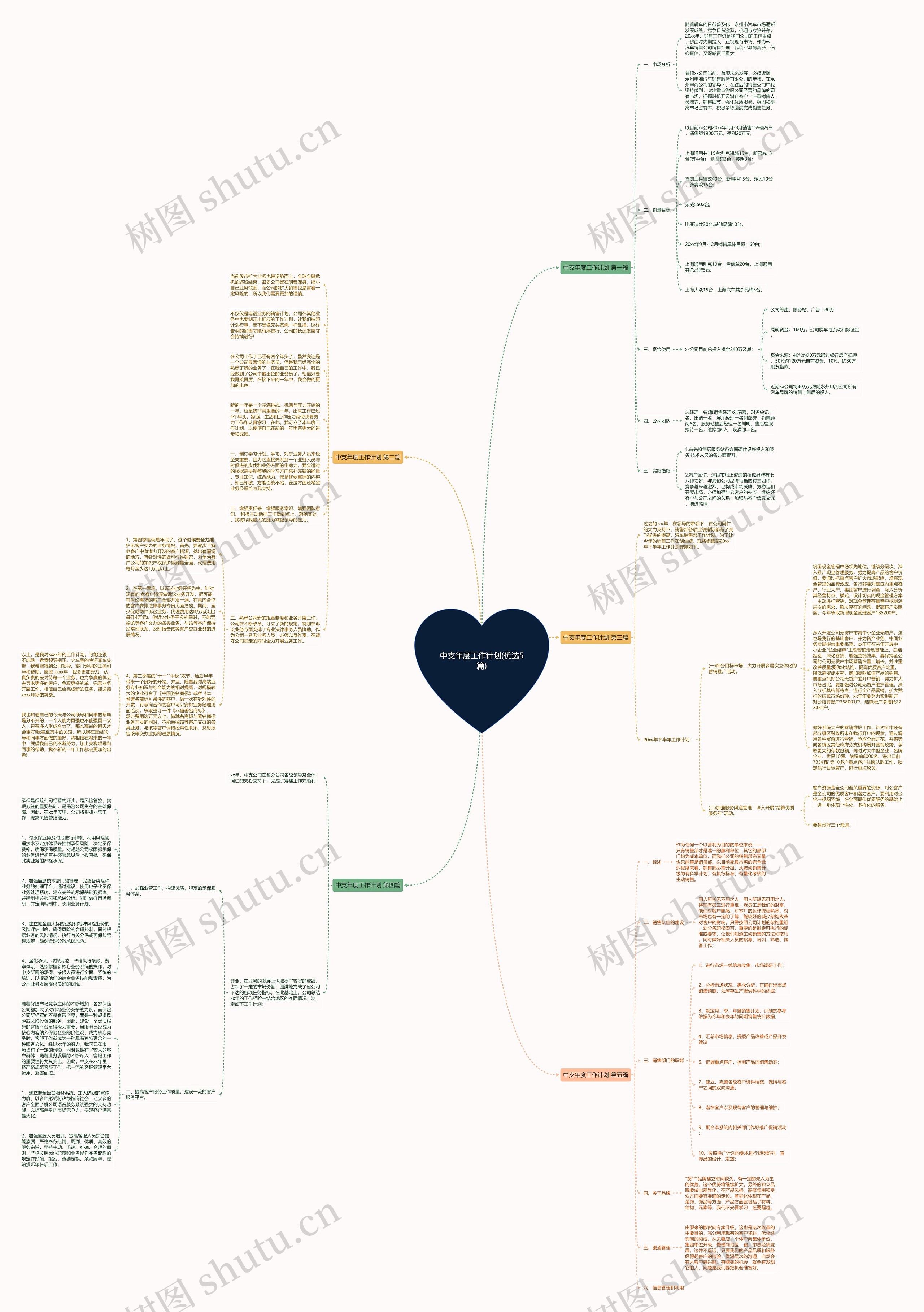中支年度工作计划(优选5篇)思维导图