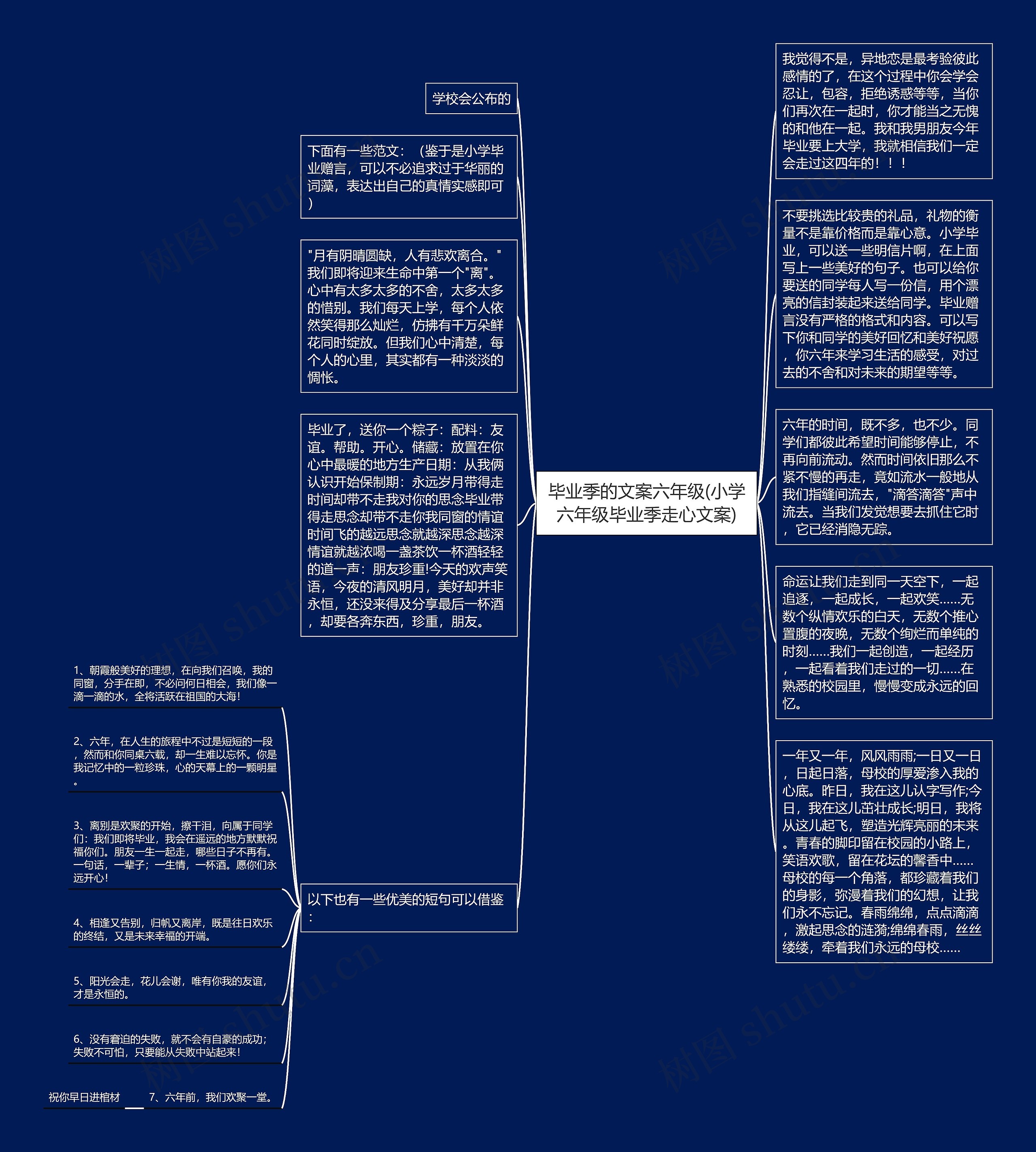 毕业季的文案六年级(小学六年级毕业季走心文案)思维导图