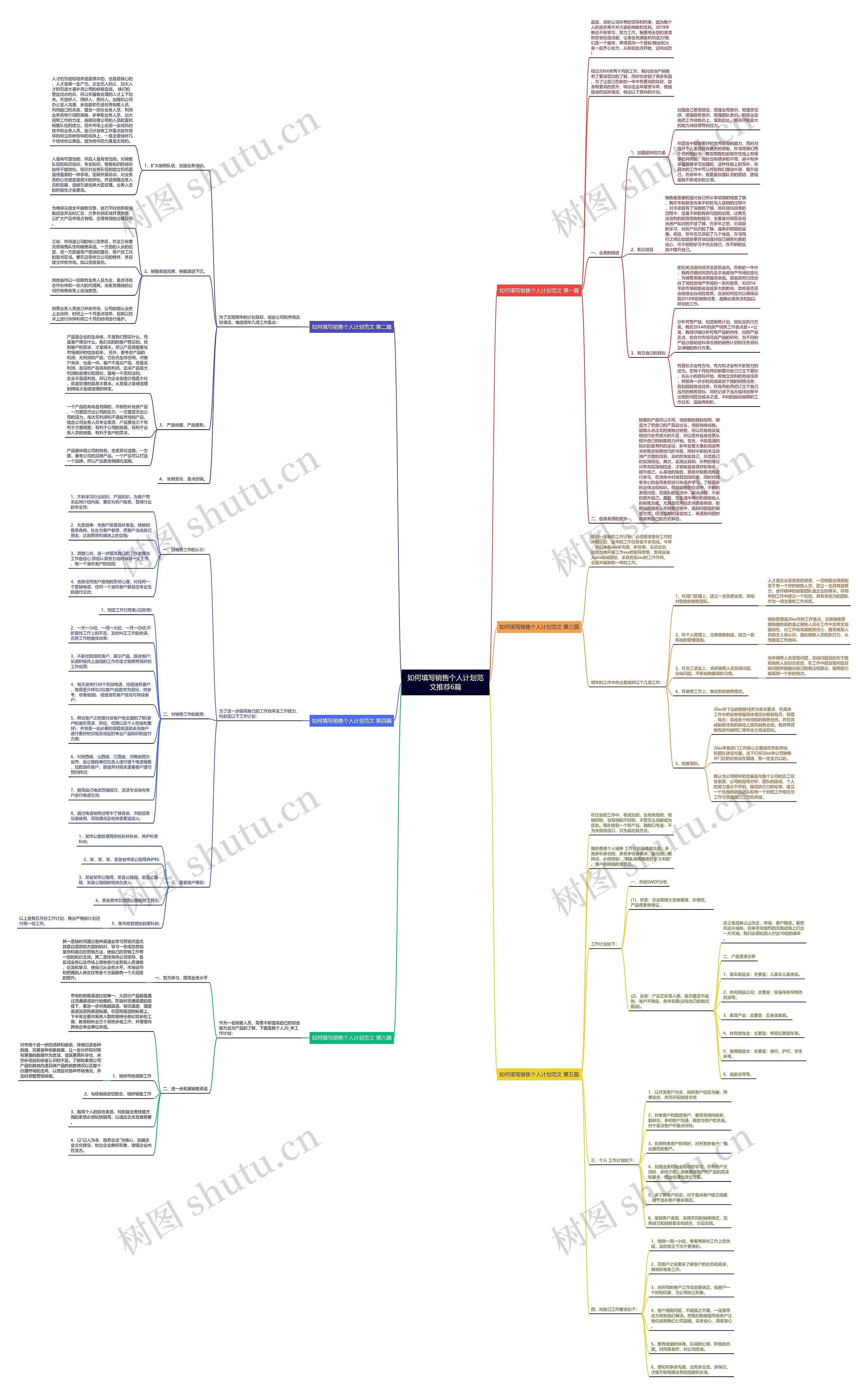 如何填写销售个人计划范文推荐6篇思维导图