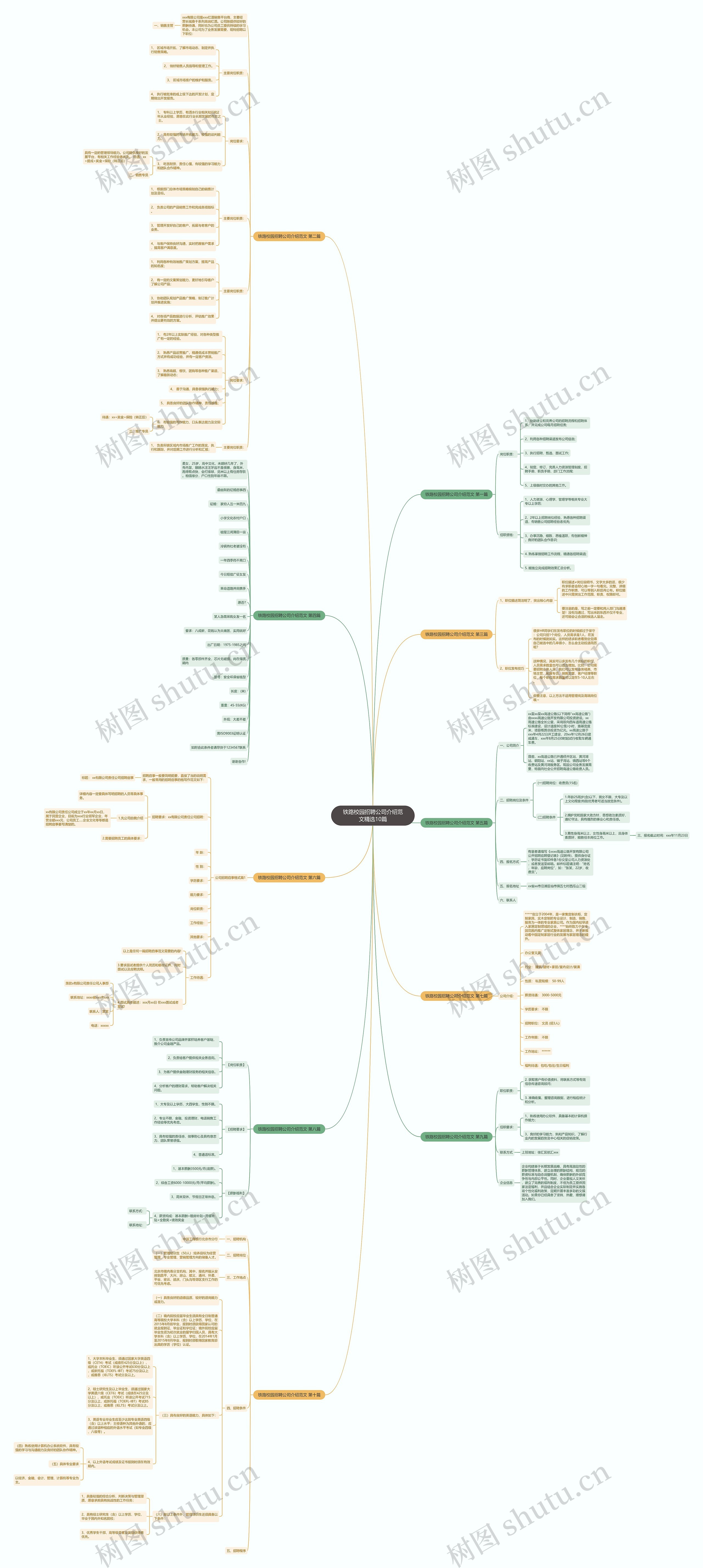 铁路校园招聘公司介绍范文精选10篇思维导图
