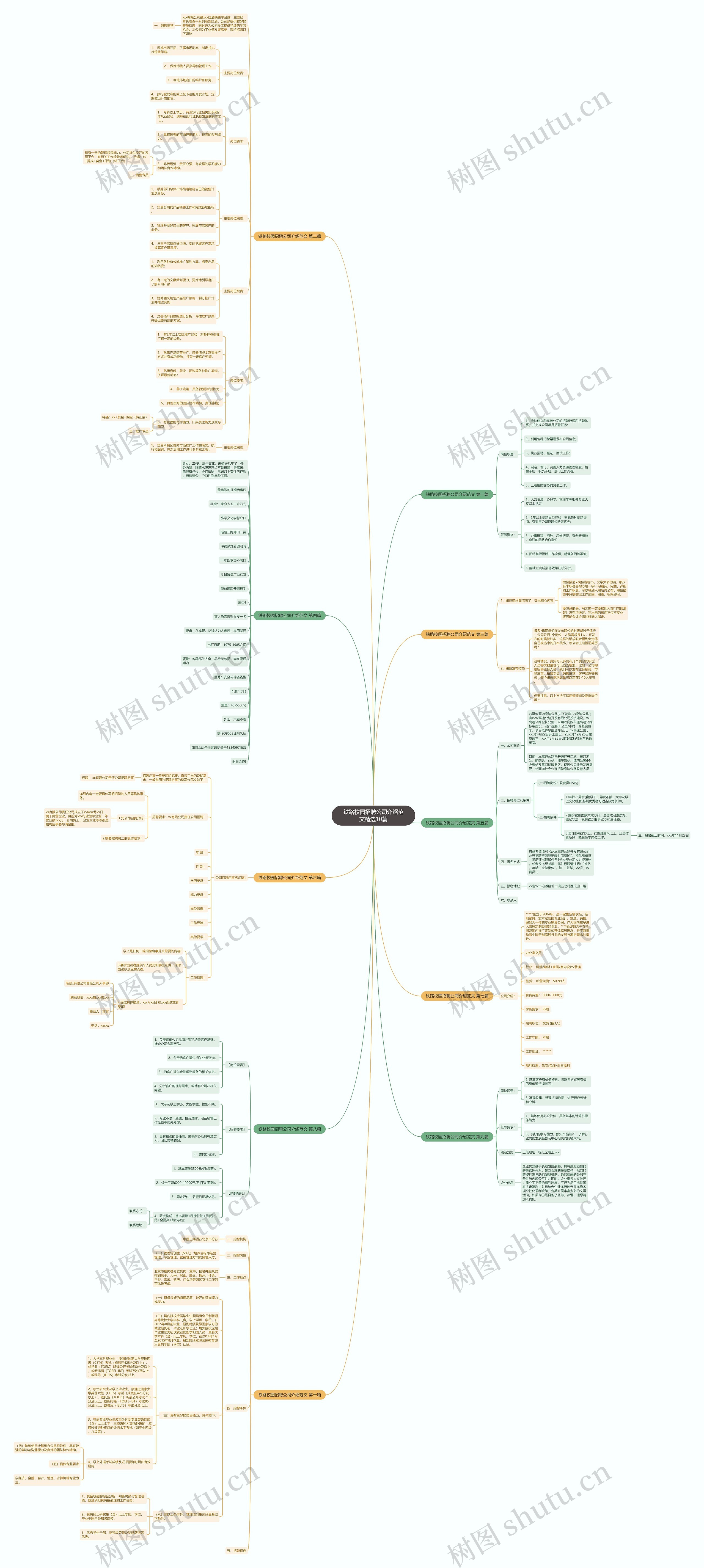 铁路校园招聘公司介绍范文精选10篇 铁路校园招聘公司介绍范文精选10篇