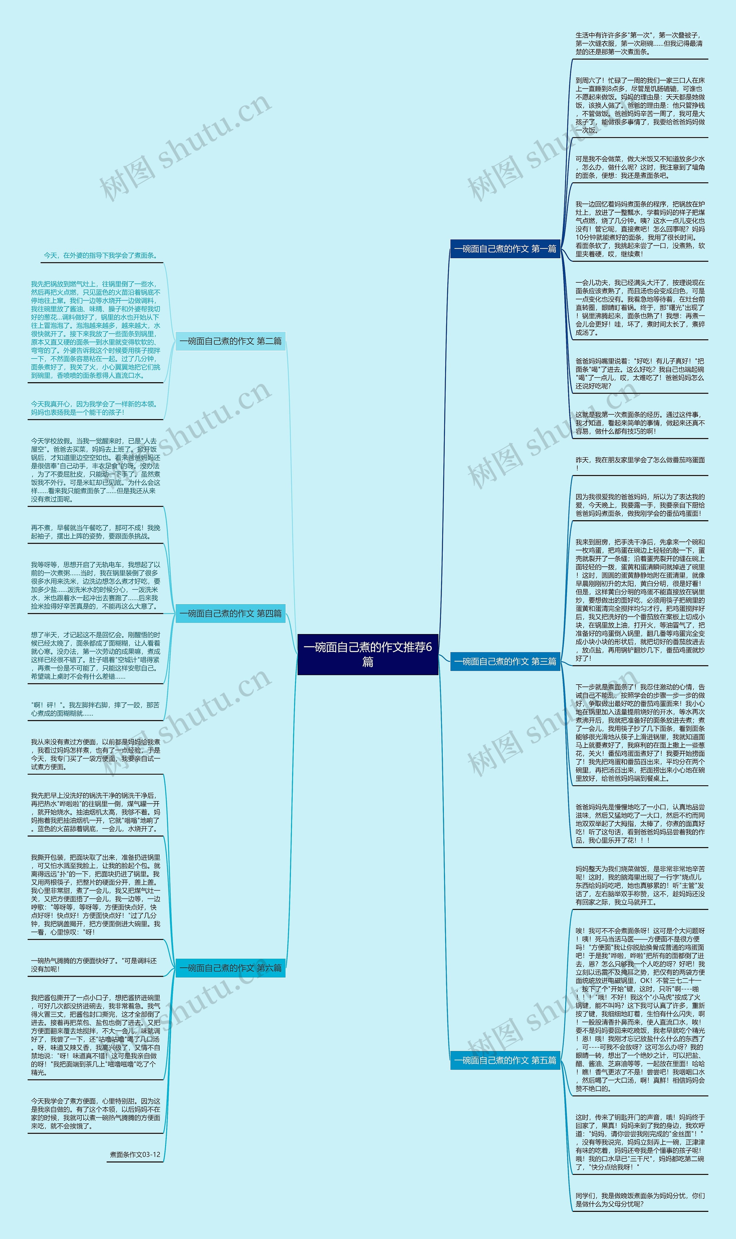 一碗面自己煮的作文推荐6篇思维导图