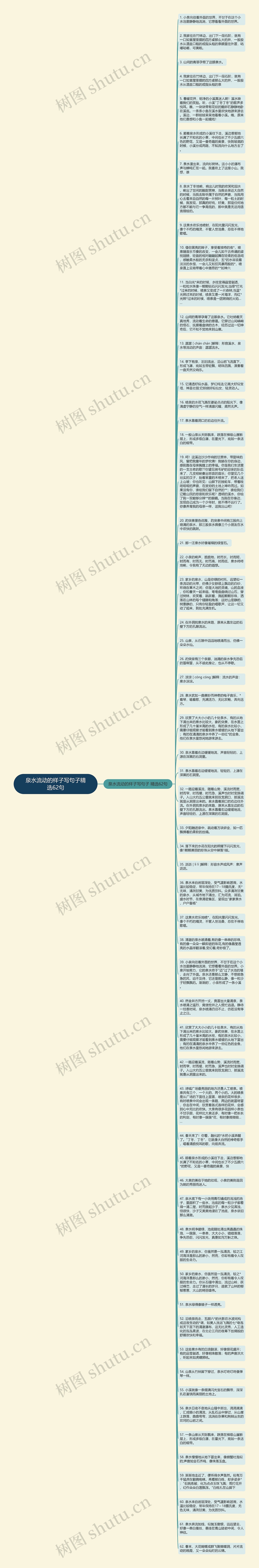 泉水流动的样子写句子精选62句