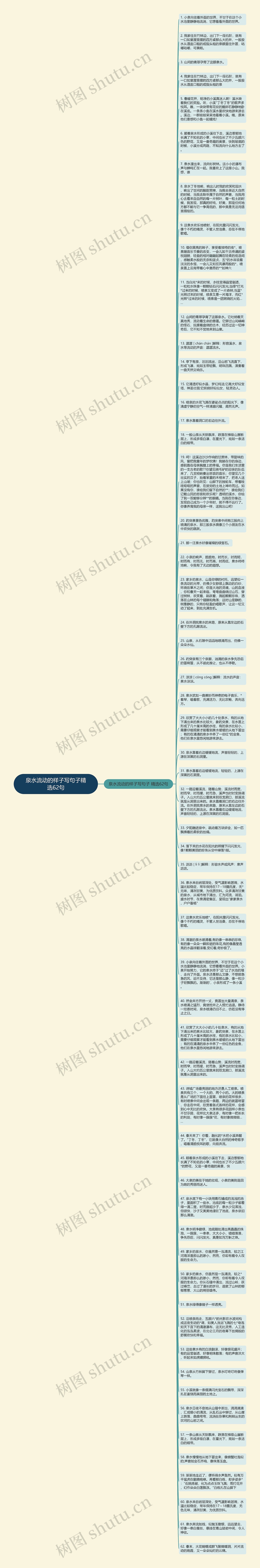 泉水流动的样子写句子精选62句思维导图