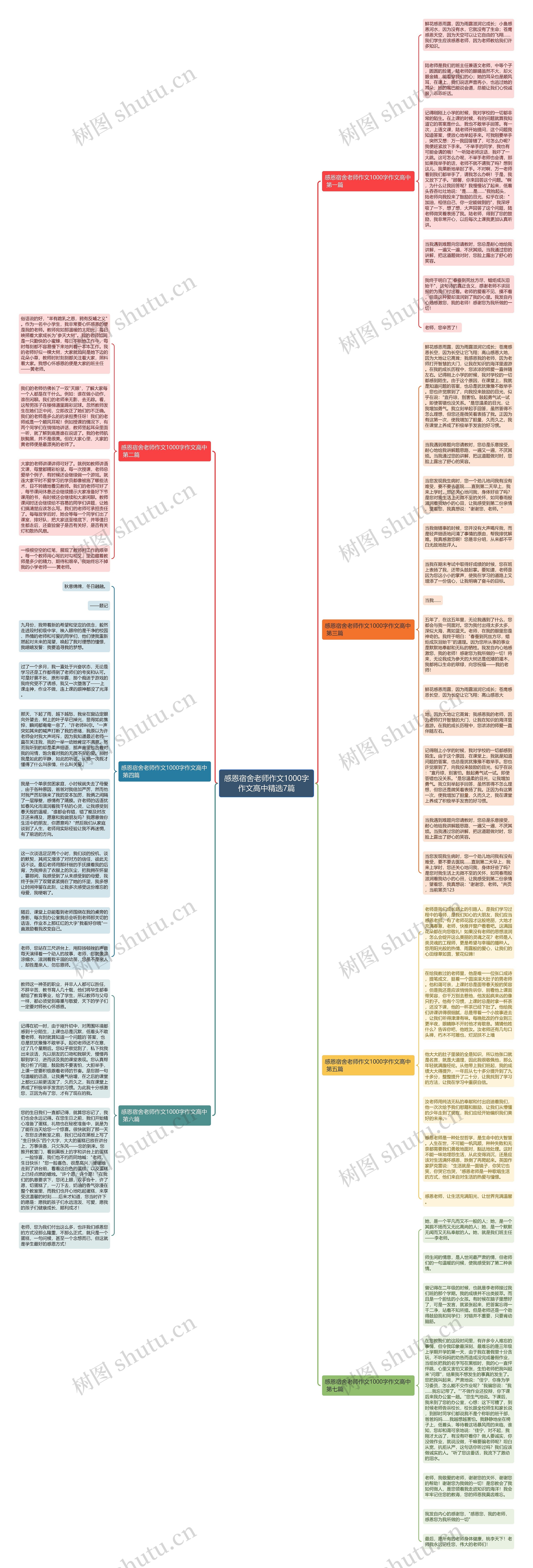 感恩宿舍老师作文1000字作文高中精选7篇思维导图