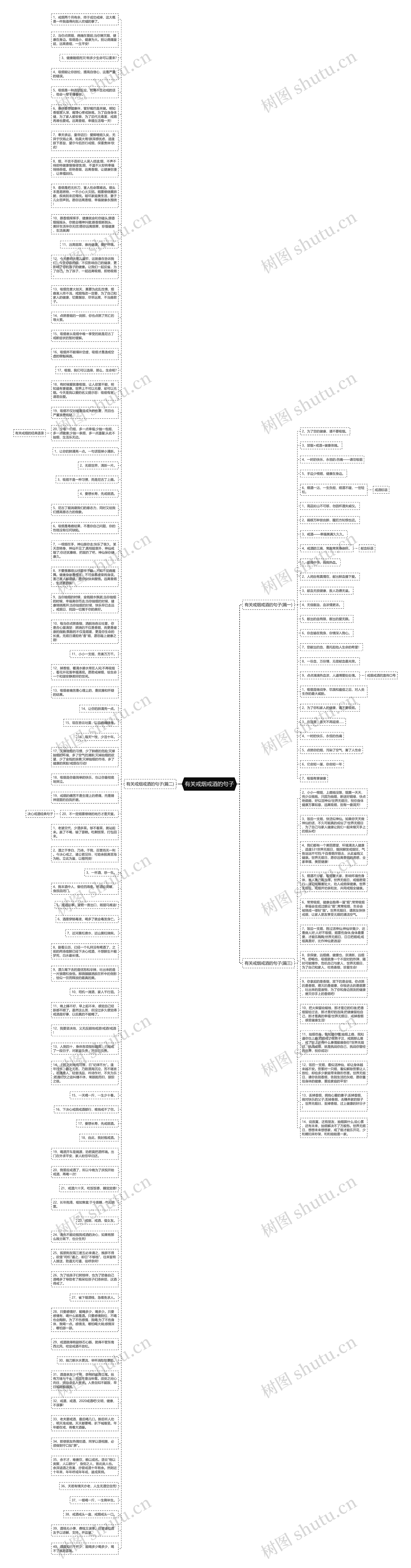 有关戒烟戒酒的句子思维导图