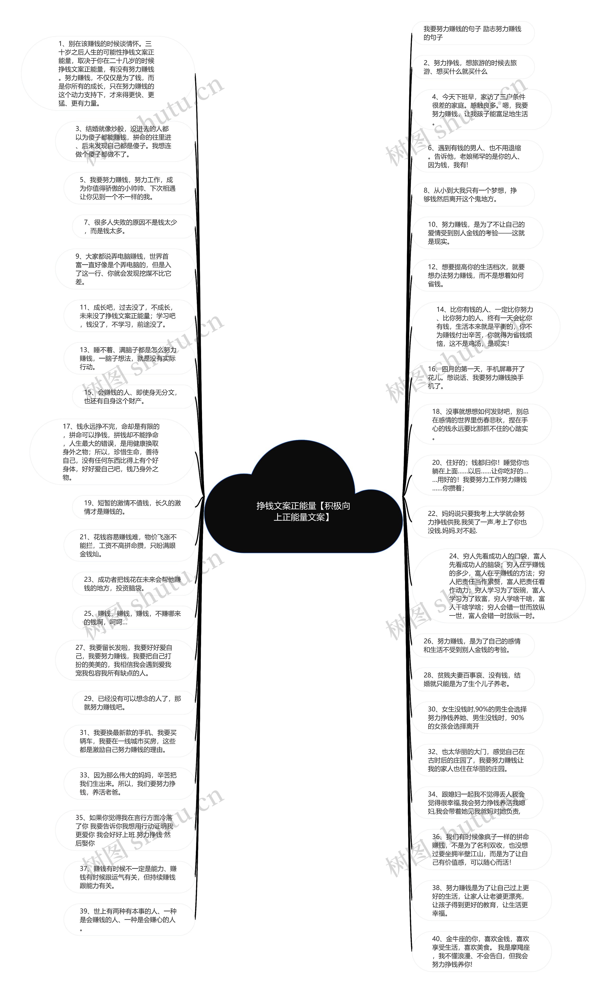 挣钱文案正能量【积极向上正能量文案】