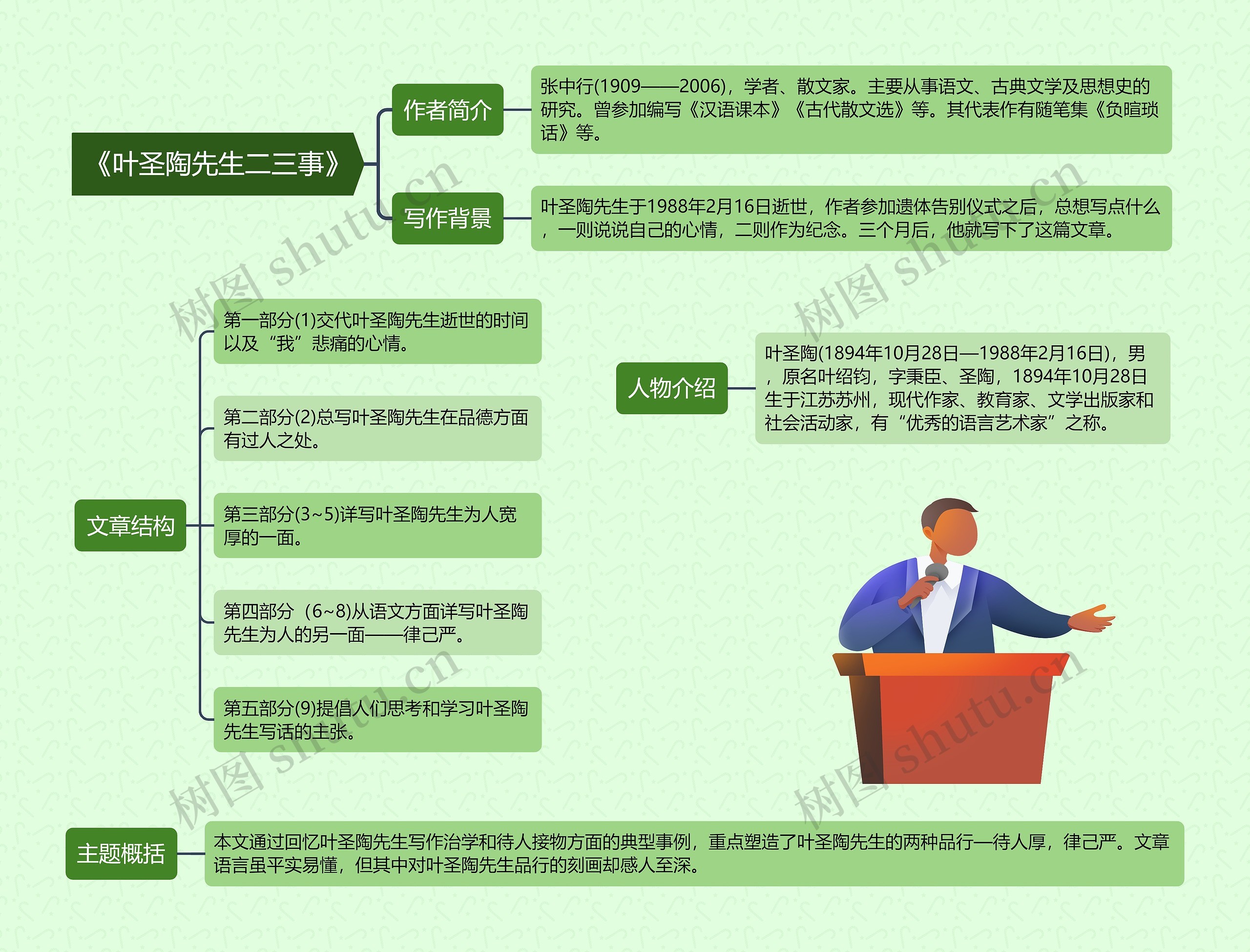 《叶圣陶先生二三事》