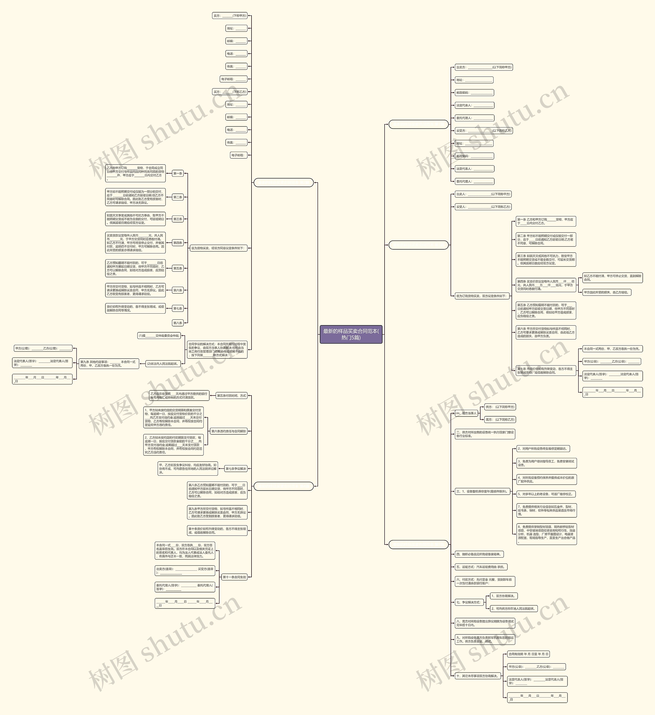 最新的样品买卖合同范本(热门5篇)思维导图