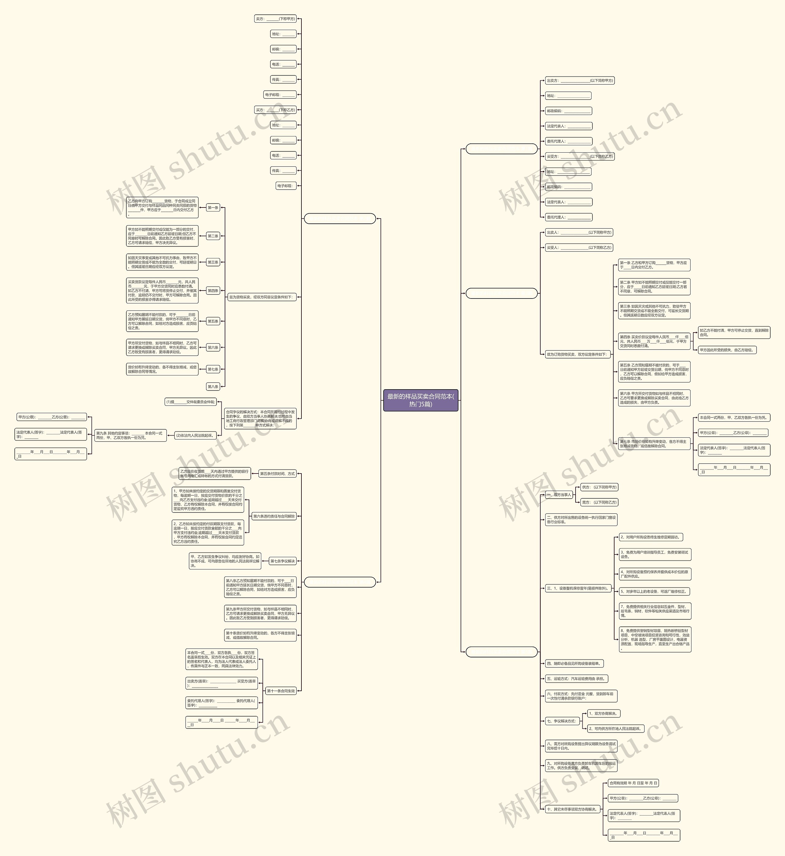 最新的样品买卖合同范本(热门5篇) 最新的样品买卖合同范本(热门5篇)
