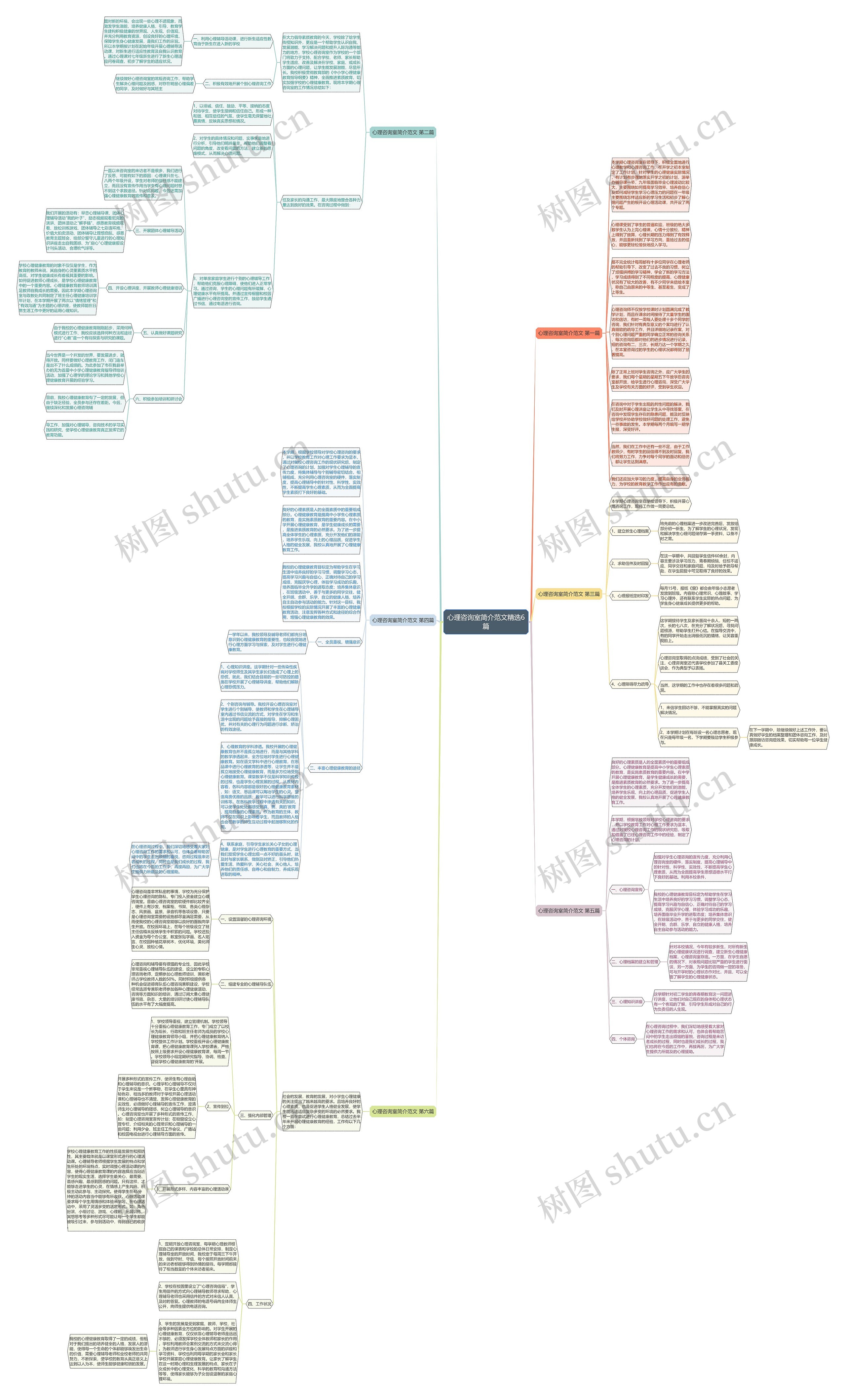 心理咨询室简介范文精选6篇思维导图