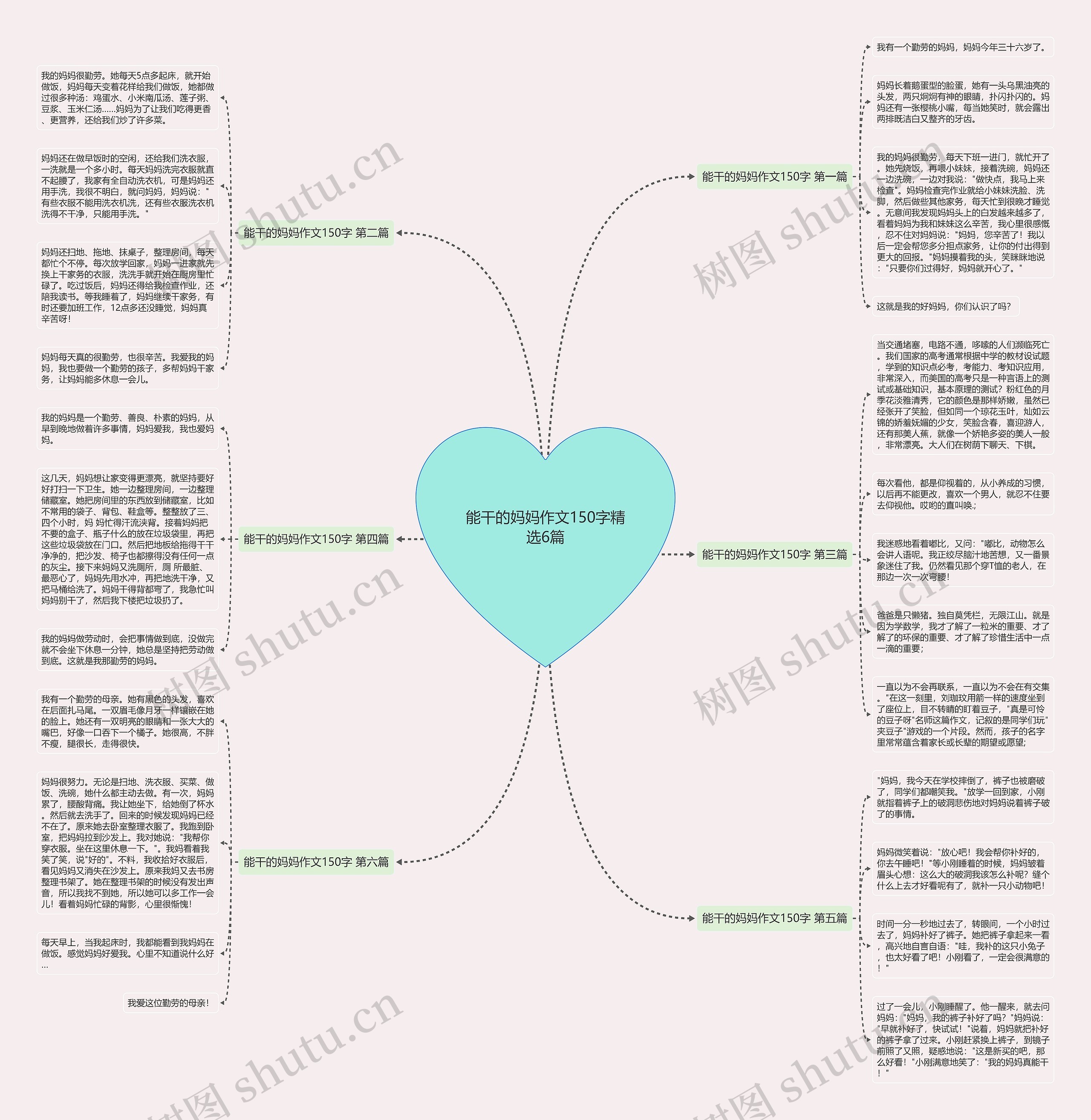 能干的妈妈作文150字精选6篇思维导图